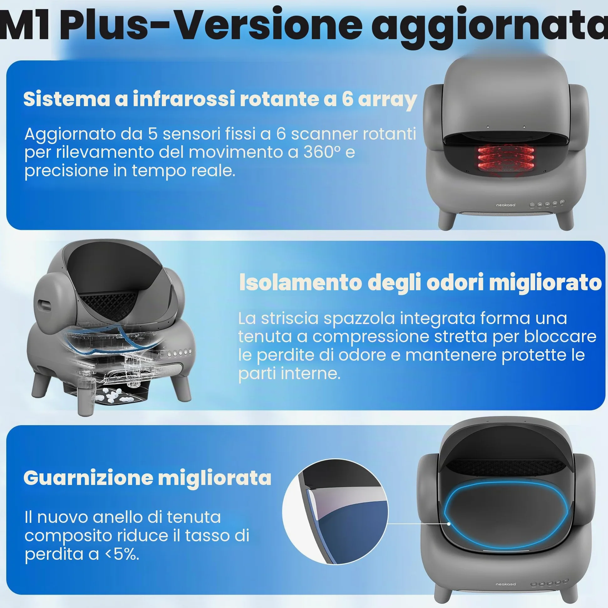 Neakasa M1 Lettiera Gatto Autopulente Aperta Grande XXL, Controllo APP, Smaltimento dei Rifiuti Senza Odori, Sacchetti e Tappeto Lettiera gatto, per Più Gatti