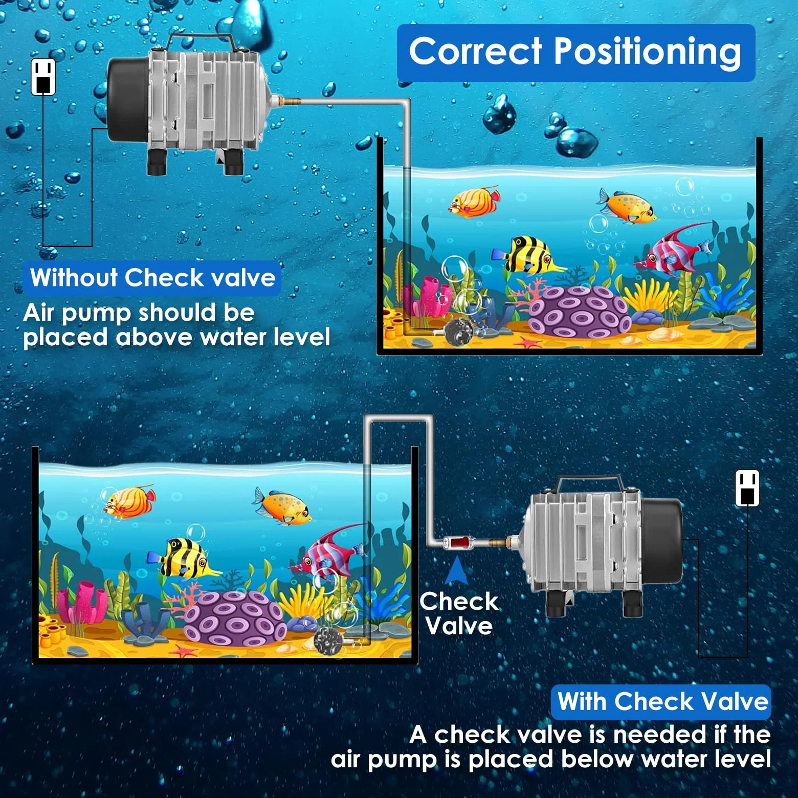 Kulife FUMAK Pompa ad aria per acquario, pompa ad aria per acquario, pompa ad aria per acquario, aeratore per laghetto, pompa di aria idroponica, pompa di aria commerciale (1000 GPH-30 W)