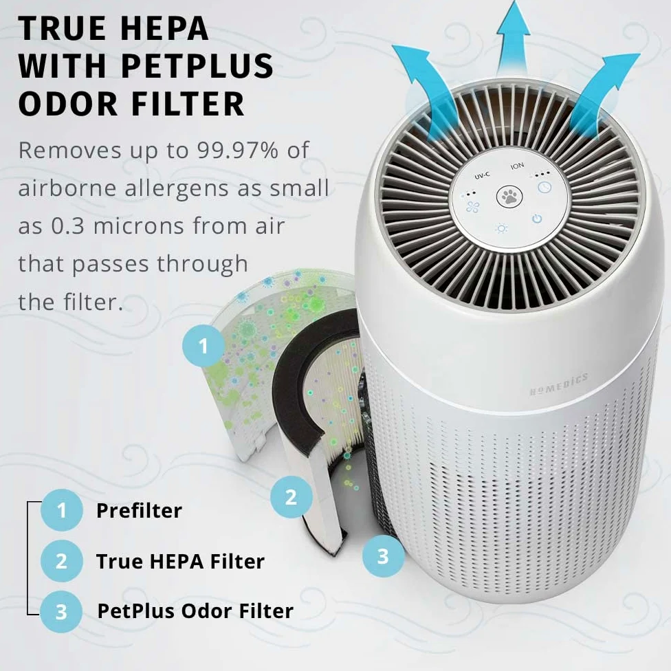HoMedics® TotalClean® PetPlus - Filtro HEPA di ricambio per allergie, animali domestici, fumo e peli con filtro a carbone attivo, eliminatore di odori e deodorante