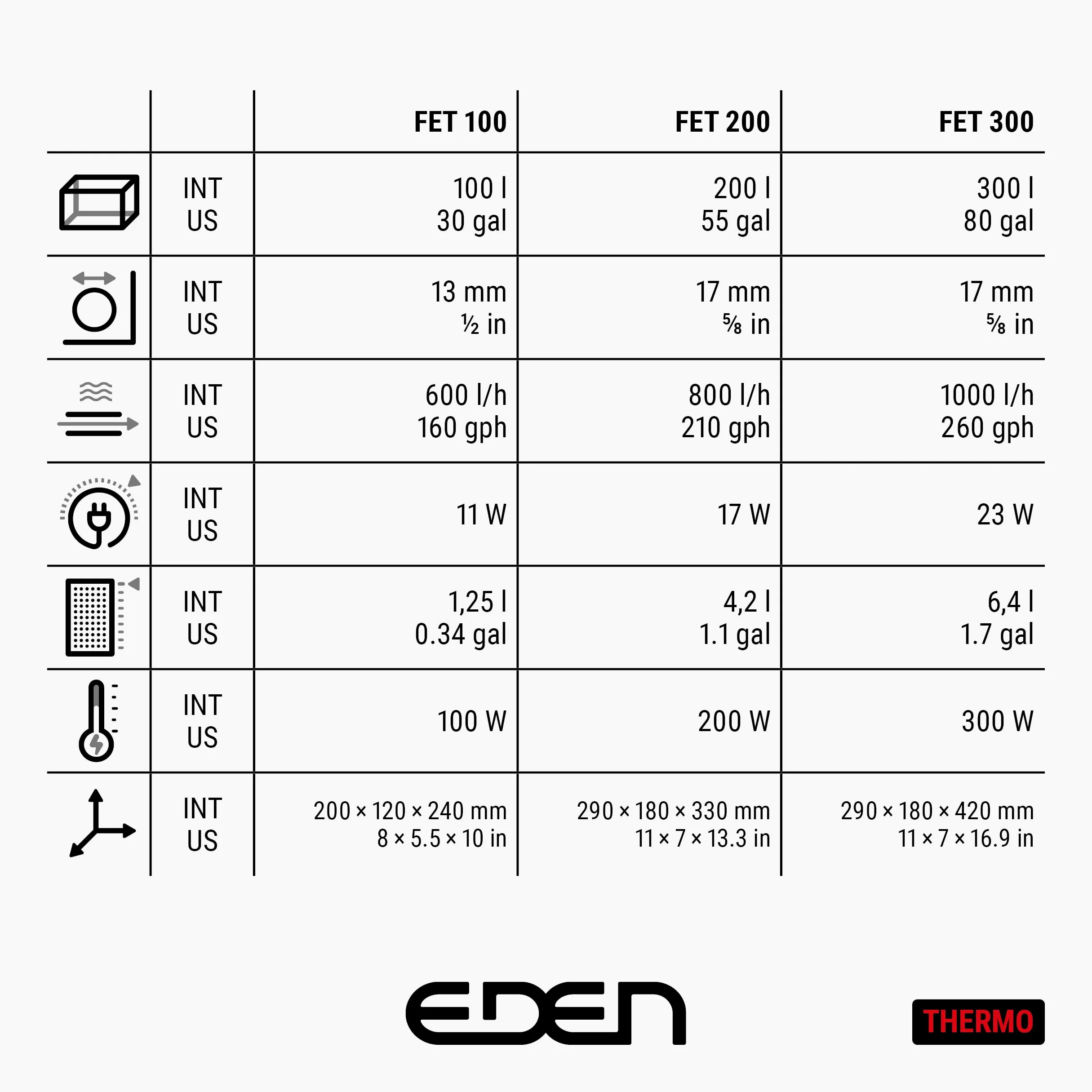 EDEN FET 100 Filtro esterno