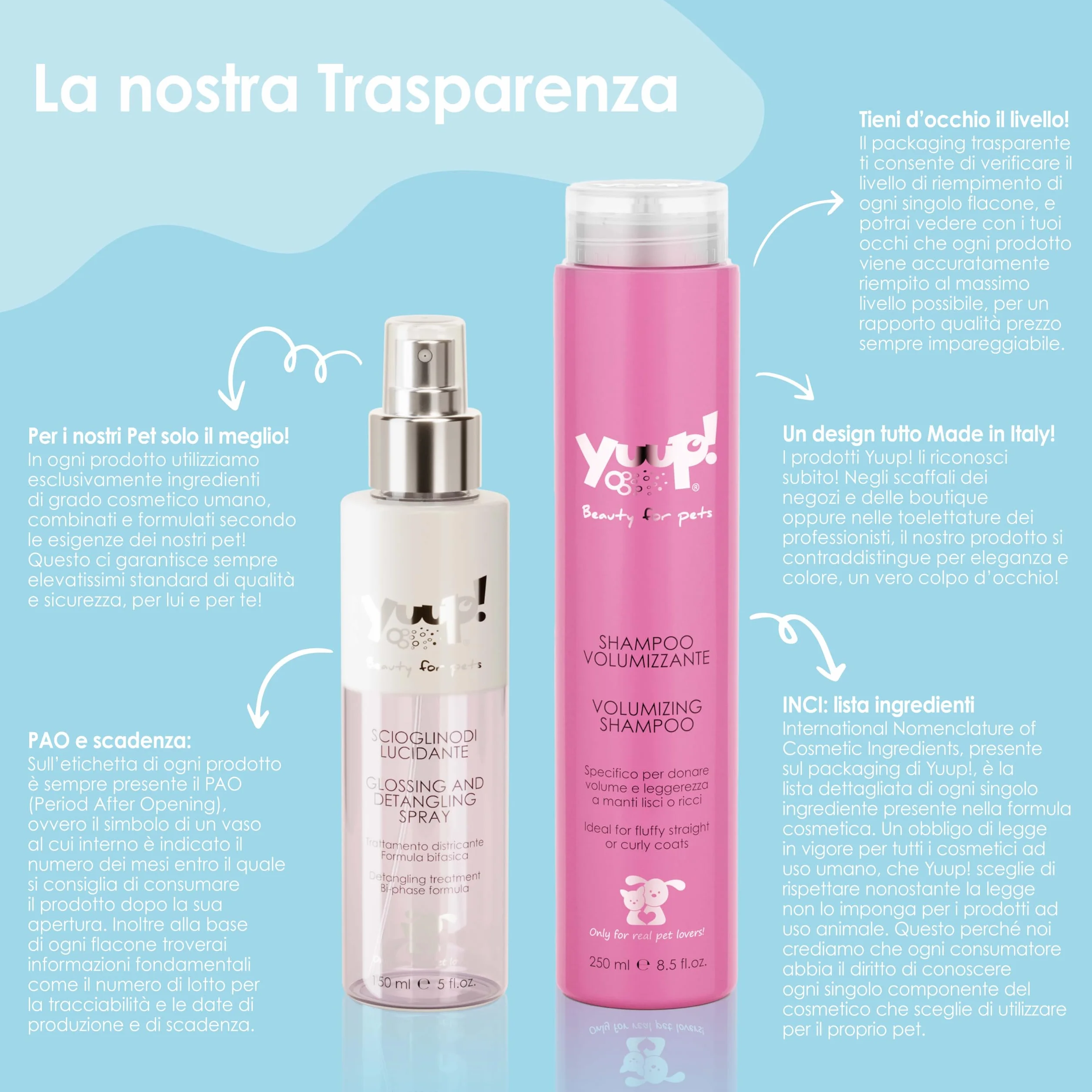 YUUP! - KIT CUCCIOLO | Shampoo per cuccioli e pelli sensibili, Balsamo districante e Acqua Profumata, ideale anche per gatto