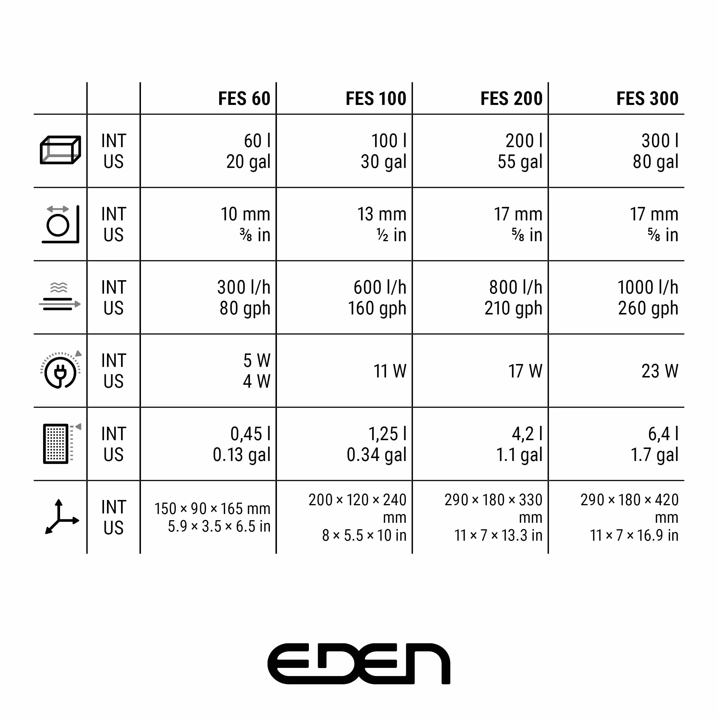 EDEN FES 300 Filtro esterno