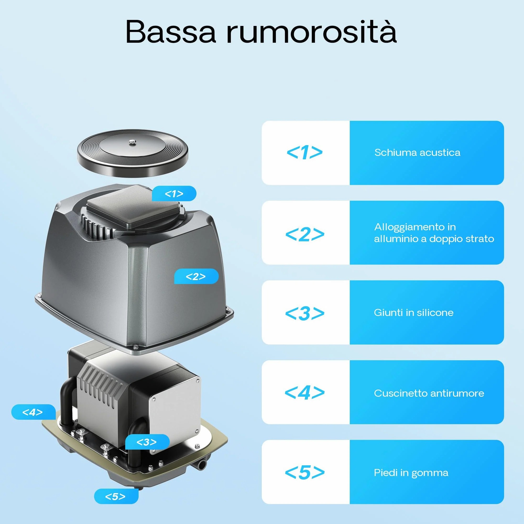 SunSun CAP Aeratore acquario, ossigenatore per laghetti da giardino da e acquari, pompa d'aria con uscite, sistema di aerazione con pietra d'aria e valvola di non ritorno