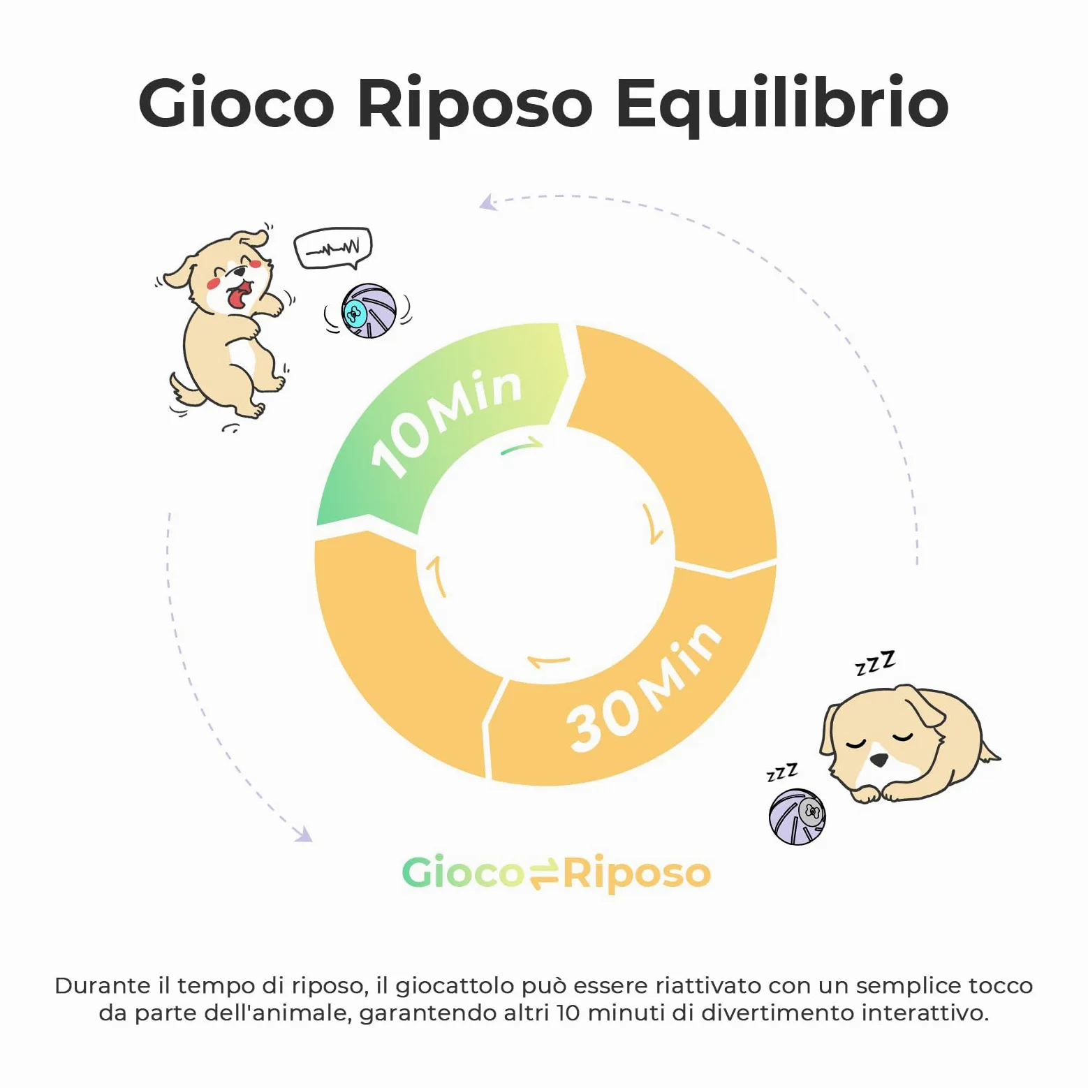 Cheerble Wicked Ball PE, 3 modalità di interazione interattiva, palla giocattolo per cani con luci a LED, ricaricabile DC, divertente regalo di compleanno per cani di grossa taglia