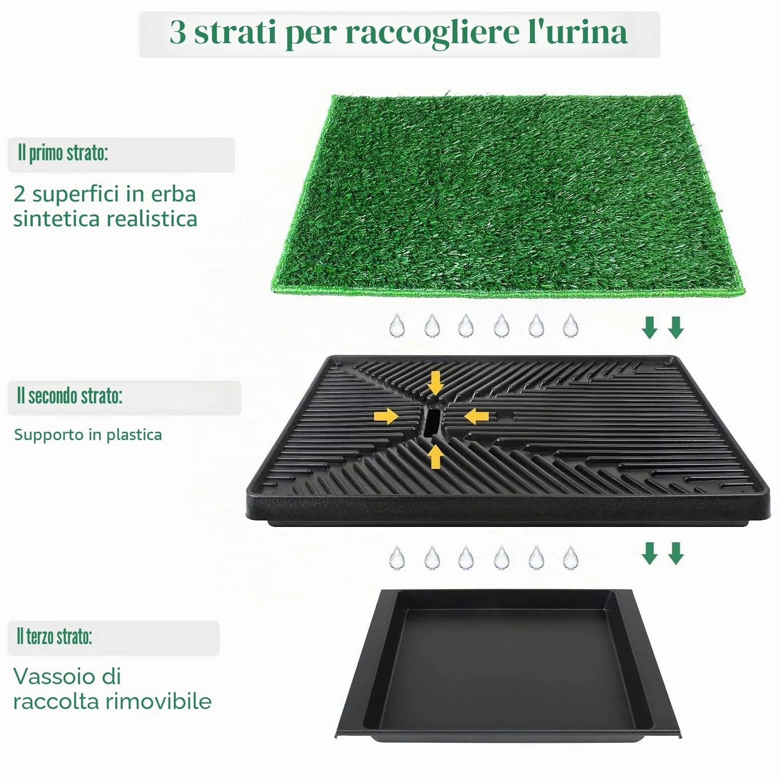 BRIAN & DANY 76 x 51cm Lettiera per Cani e Gatti per Addestramento, Doppio Tappetino di Erba Artificiale e Raccoglitore per Casa ed Esterni