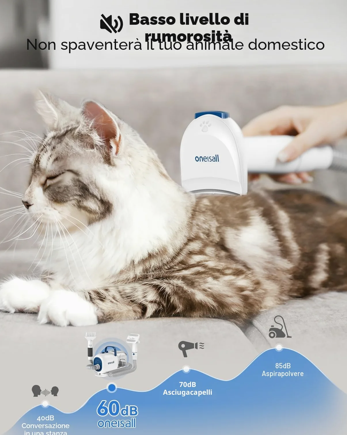 oneisall Asciugacapelli e Tagliacapelli per Toelettatura Cani, 15000 Pa, Kit per Toelettatura Cani per Toelettatura e Rifinitura, 7 Livelli di Temperatura del Soffio, Flusso d'Aria Regolabile, 2,5 L