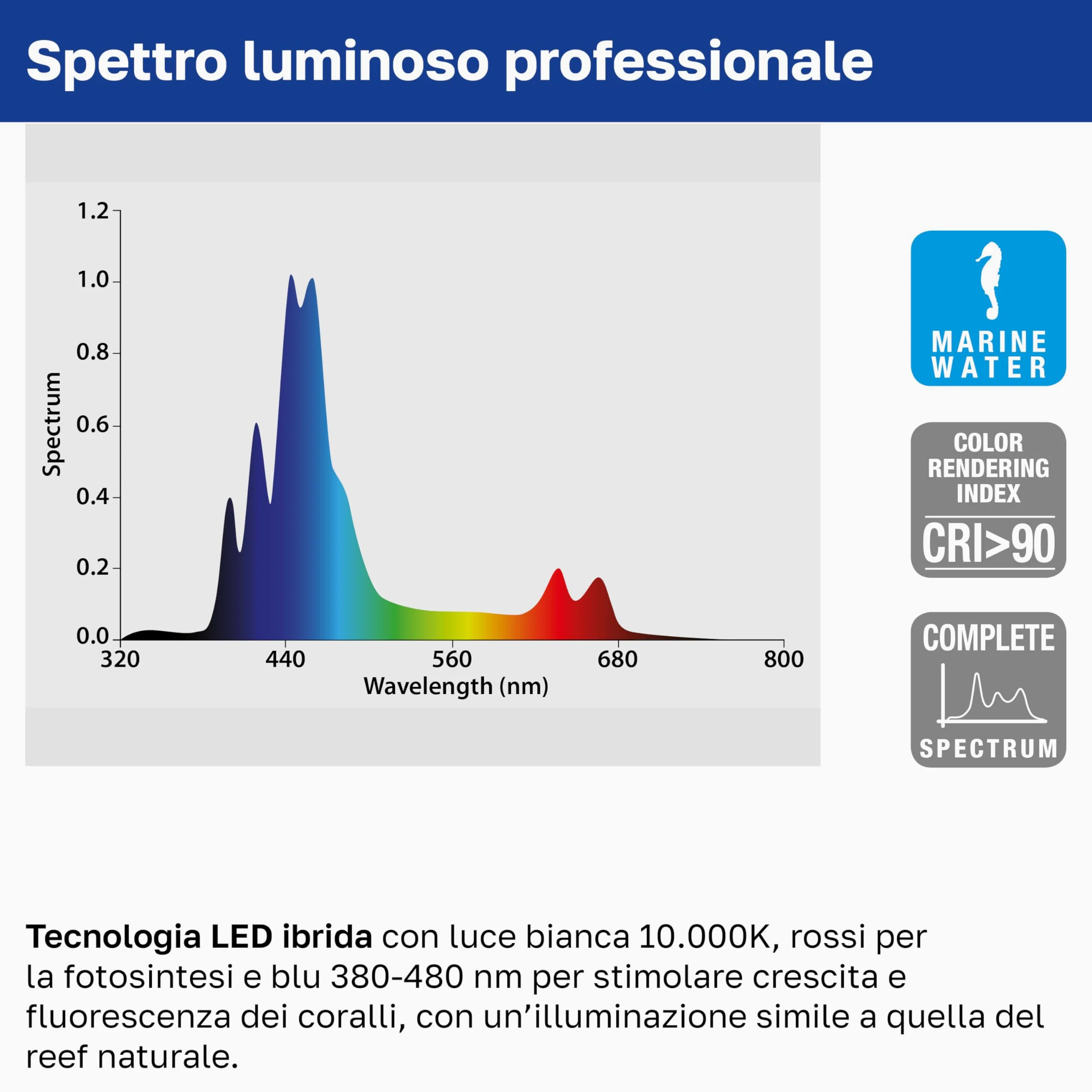 Hydor AQ-LUX REEF 700 Lampada LED per Acquario Marino 36 W (1400 lm) Spettro professionale, Dimmer e Timer Programmabile, Staffe Regolabili, Alimentatore Incl, IP67, 72 x 8 x h 9,5 cm.