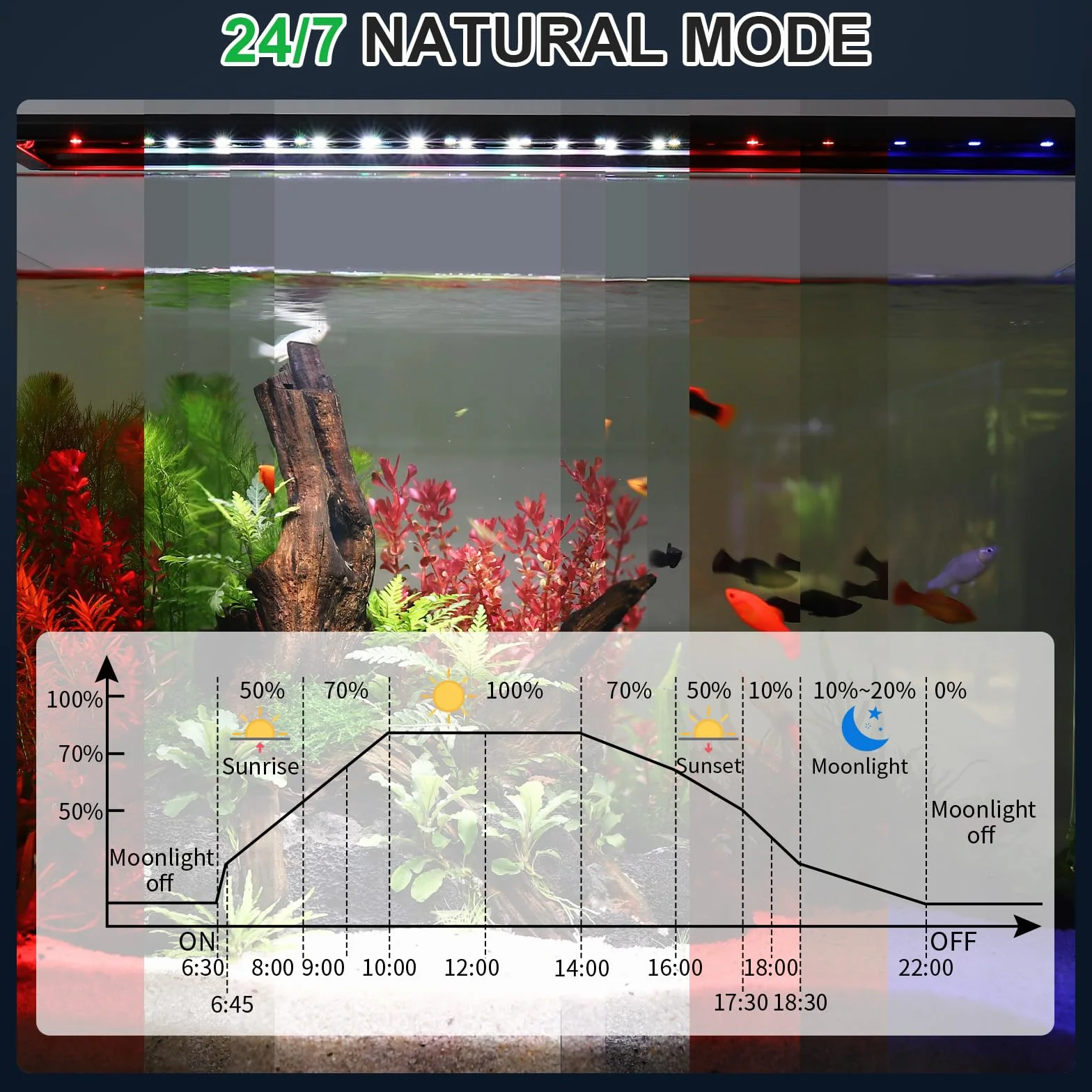 hygger Luce LED per Acquario, 40W Full Spectrum Lampada Aquarium con Timer Multicolore, 24/7 Naturale Mode Illuminazione per Acquario Luminosità Regolabile Staffe Estensibili (For 75-90CM Tanks)