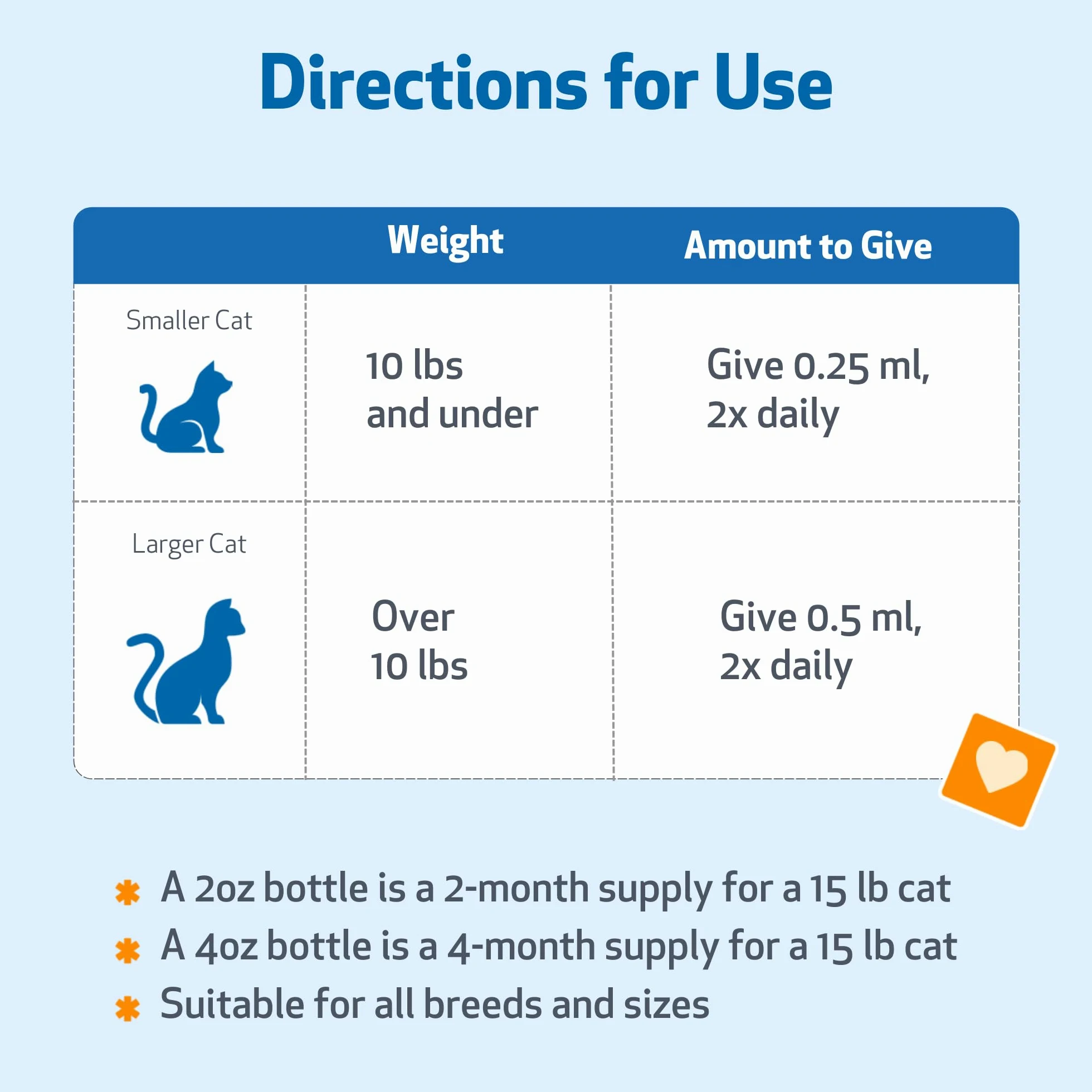 Pet Wellbeing Supporto Oro Della Tiroide Per I Gatti - Naturale Supporto Della Ghiandola Tiroidea Felina E Temperamento Calmo Normale - 2 Oz (59Ml)