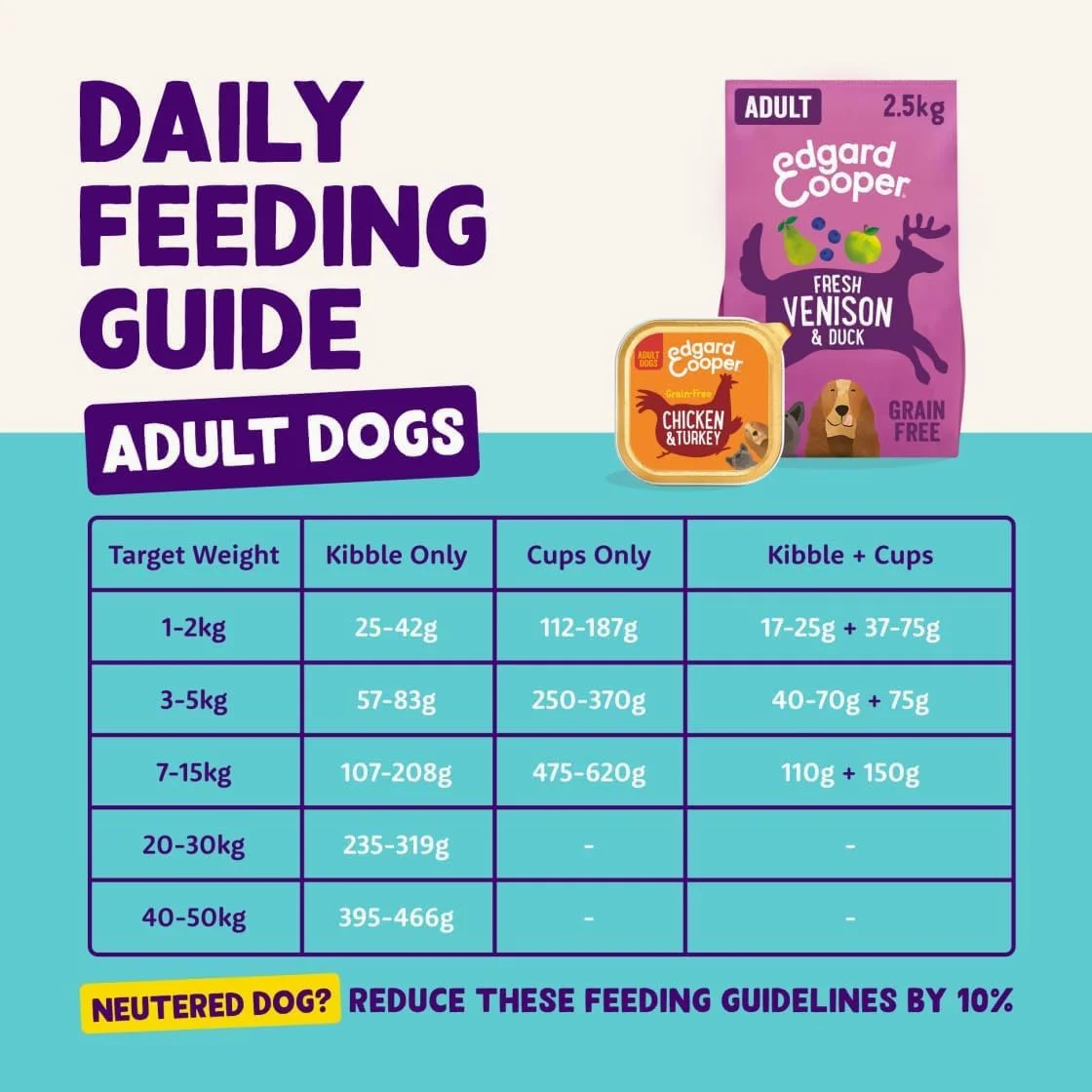 Edgard Cooper Cibo umido per cani, Adulti, Multipack (Pollo/Agnello/Selvaggina 6 x 100g), umido cani, carne fresca e ingredienti naturali, senza cereali, senza zuccheri aggiunti