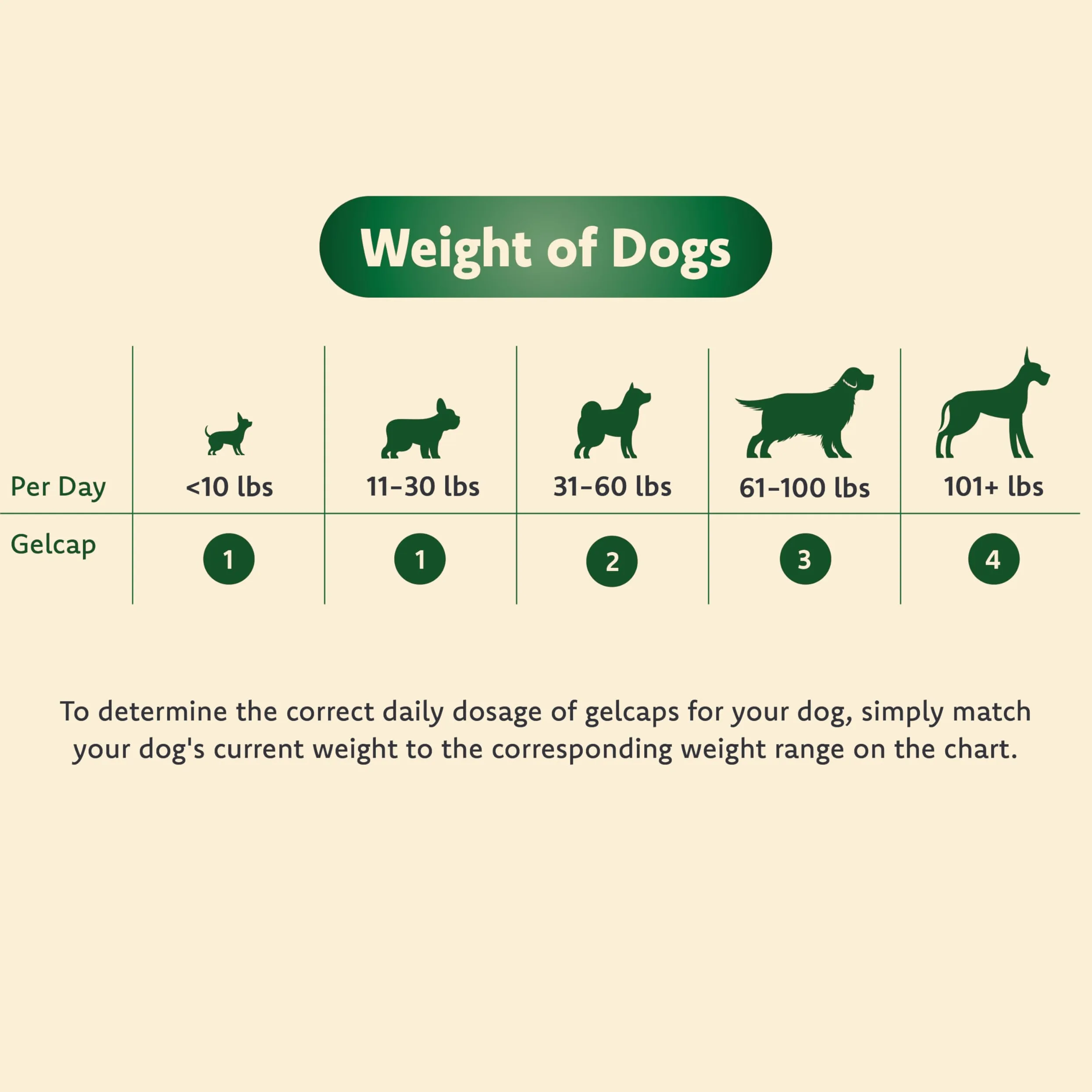 Ocu-GLO Canine Vision Supplemento per Cani di Piccola Taglia 4,5 kg e Tappi in Gel Liquido sotto i 90