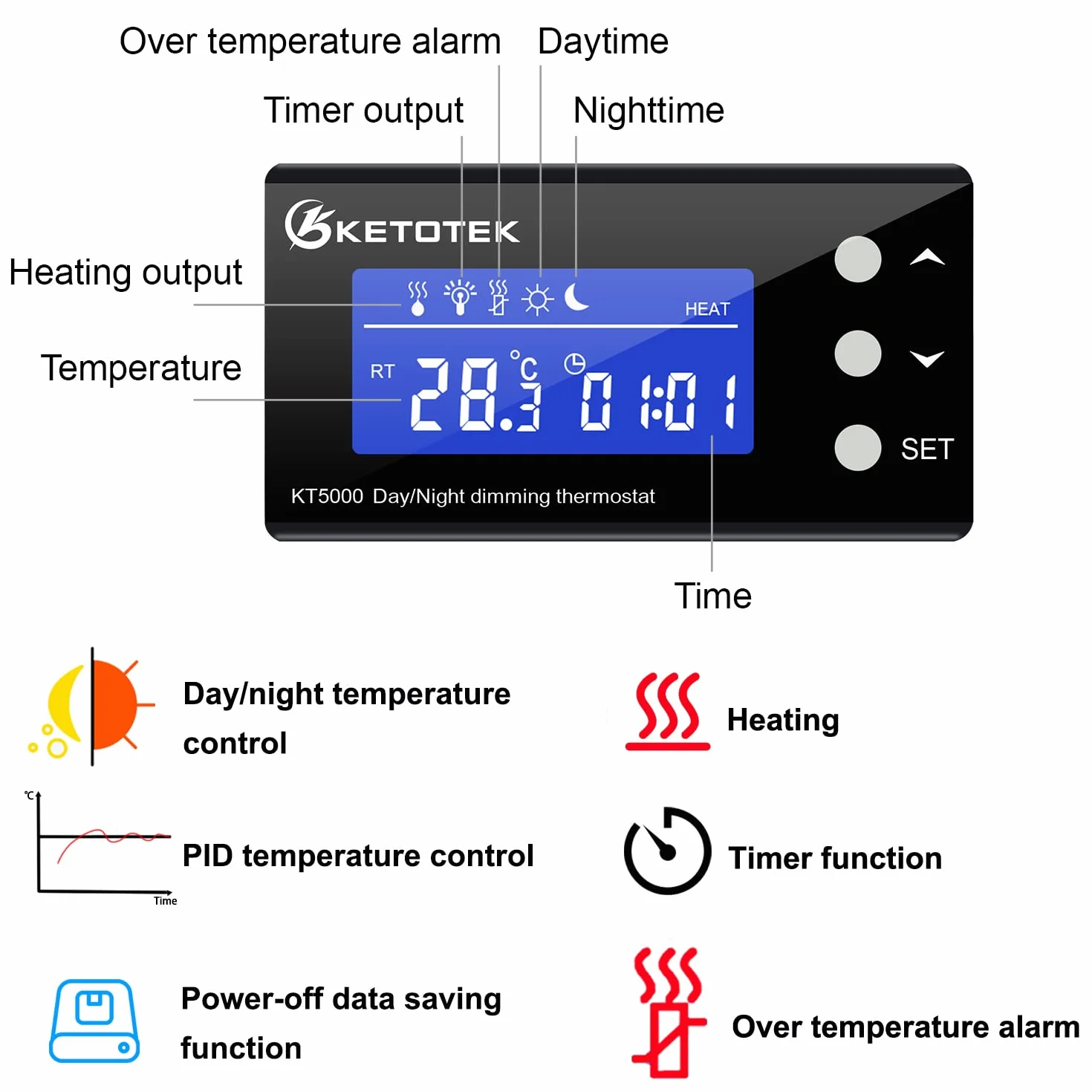KETOTEK Presa Termostato Terrario Rettili Riscaldamento con Giorno Notte Timer, Digitale Spina Termostato Dimmerabile PID Regolatore di Temperatura Temporizzata per Acquario Serra