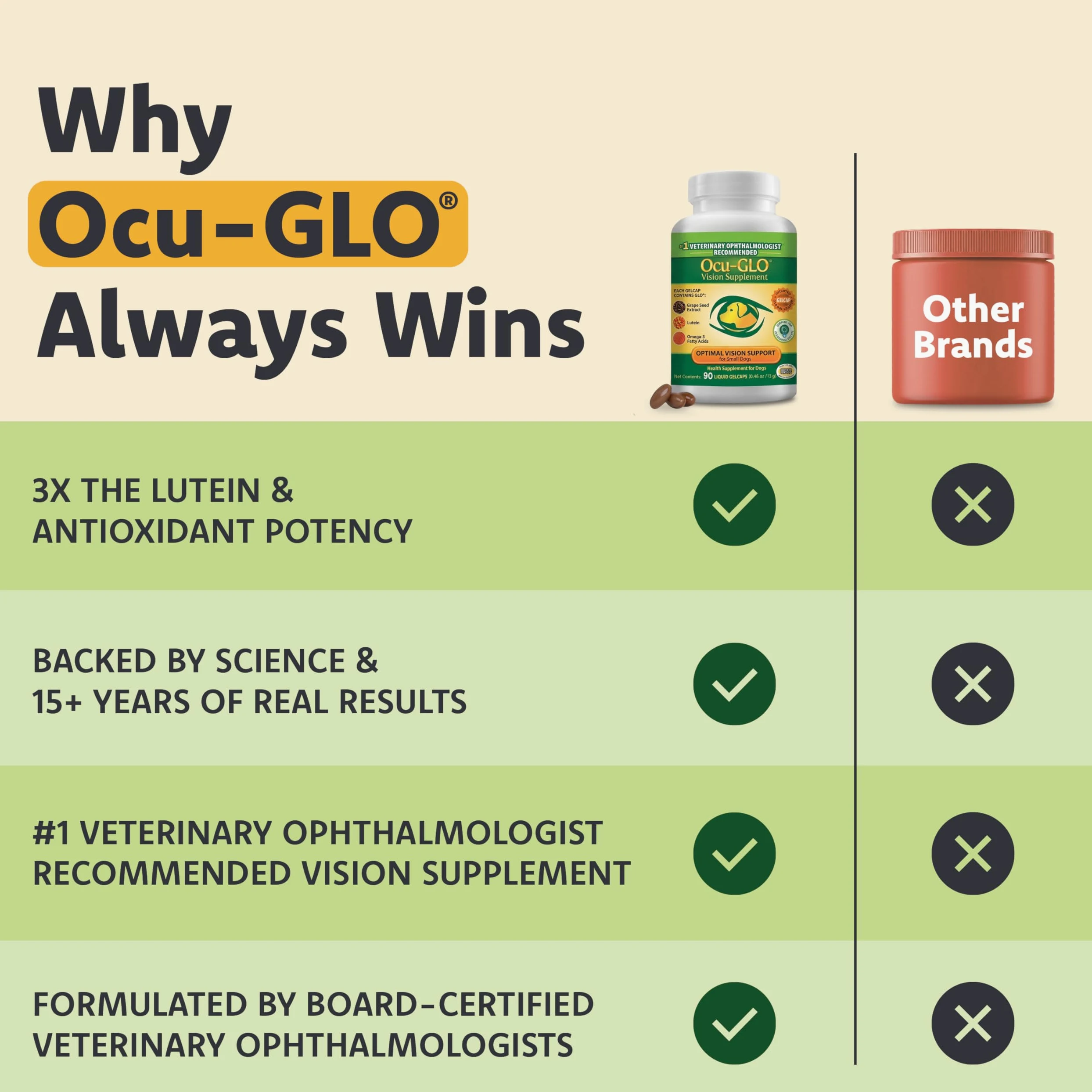 Ocu-GLO Canine Vision Supplemento per Cani di Piccola Taglia 4,5 kg e Tappi in Gel Liquido sotto i 90