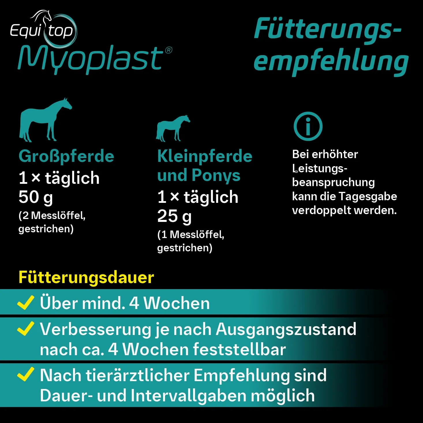 EQUITOP Myoplast