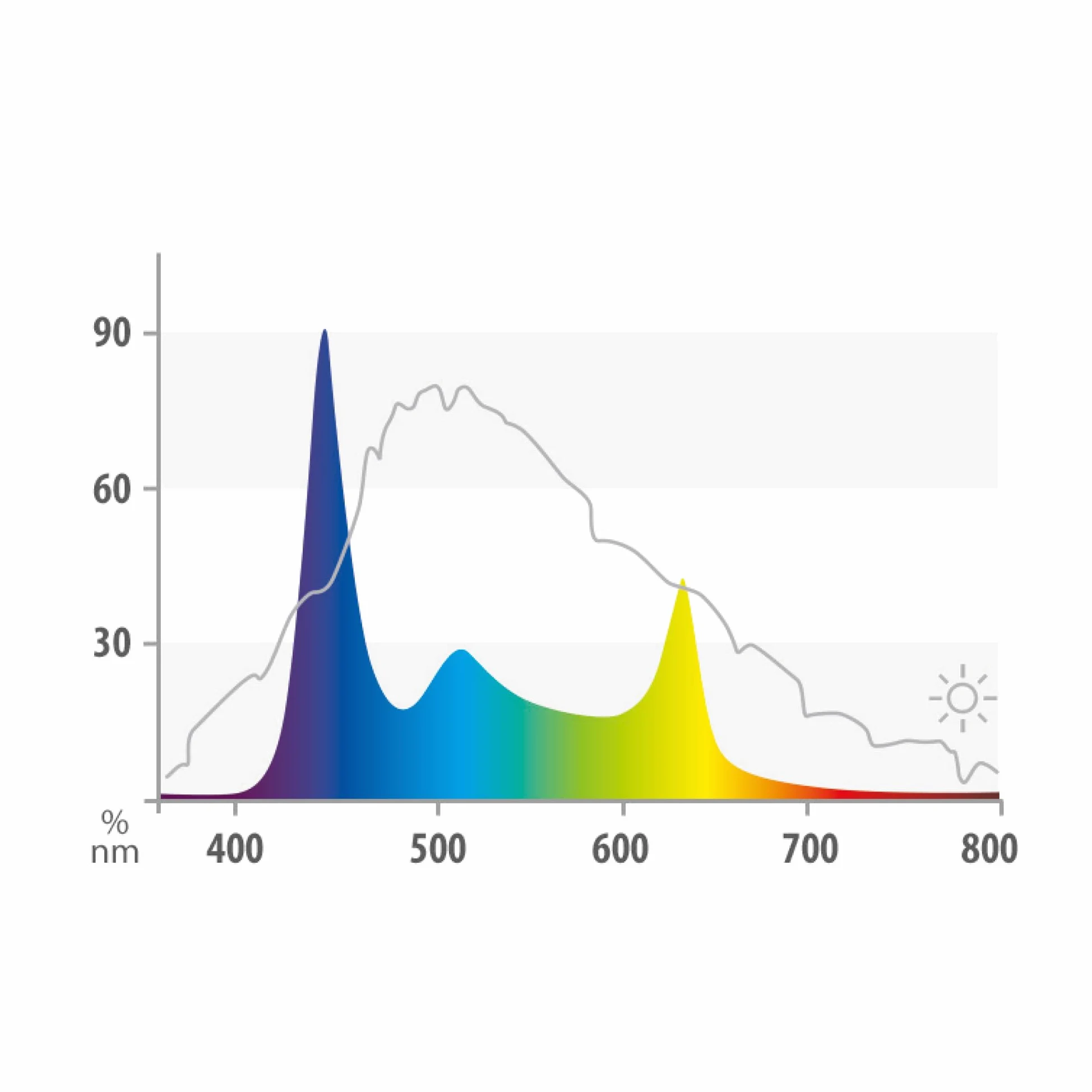 JUWEL AQUARIUM HeliaLux Spectrum