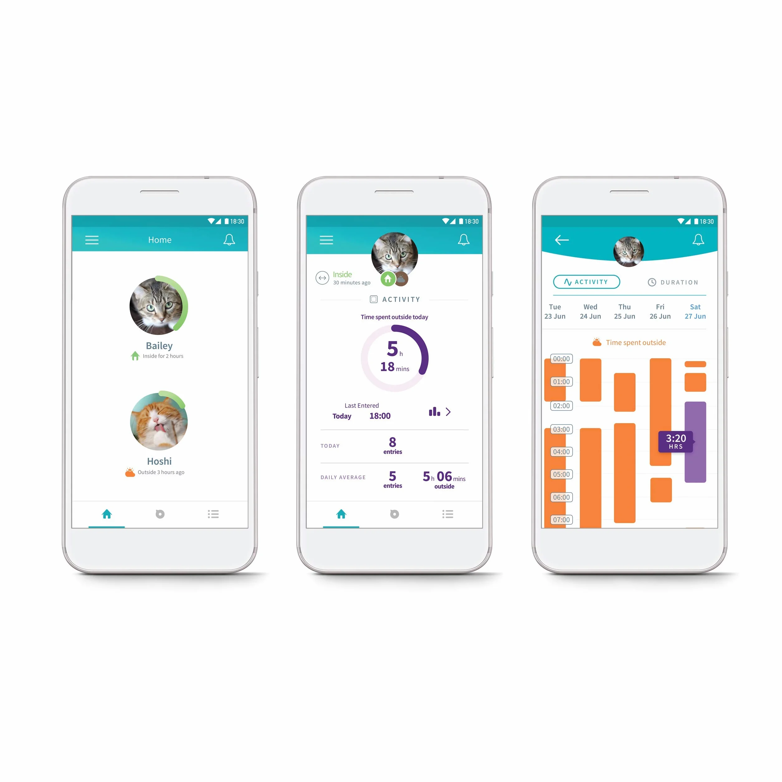 Gattaiola con lettore di microchip SureFlap Sure Petcare con Hub Sure Petcare, tecnologia DualScan, compat. Targhetta per collare RFID e microchip, uso con App mobile, rich. 4 batterie AA (non incl.)