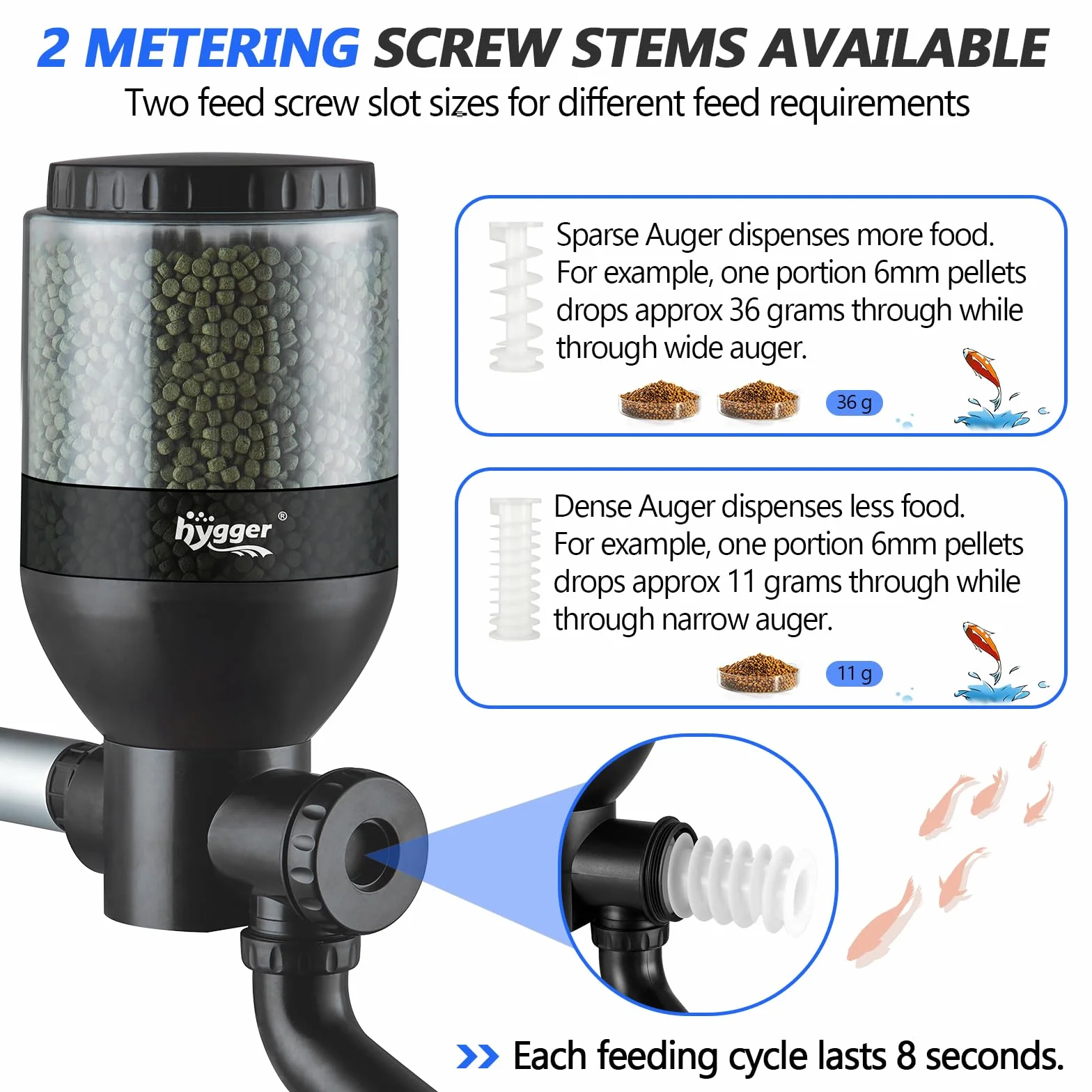 hygger Mangiatoia Automatica,Large Programmabile Alimentatore Automatico per Pesci con LCD Display Controller,Distributore Automatico 5.5 litris Pond Fish Feeder Koi for Weekend Holiday