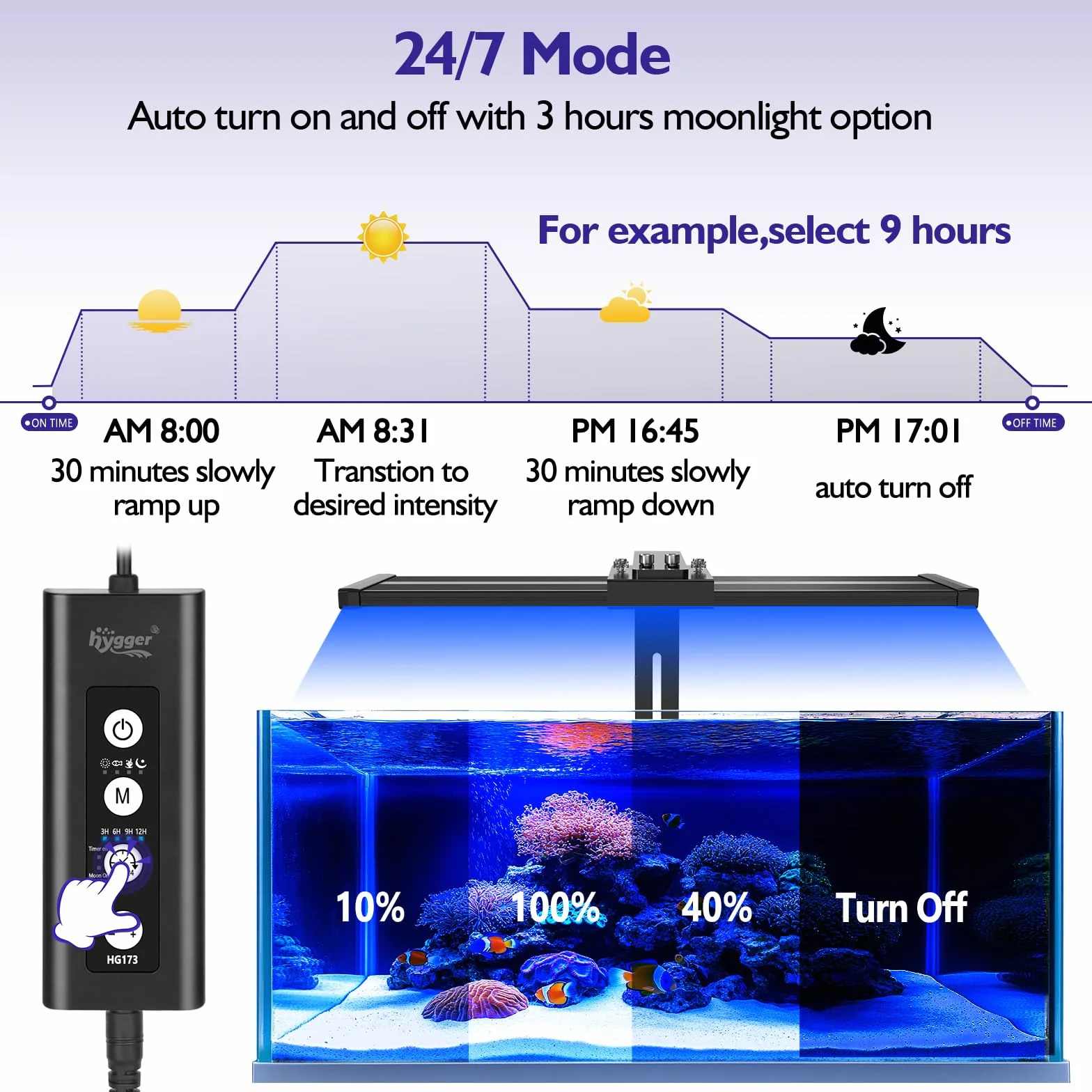 hygger Luce Acquario a Spettro Illuminazione LED per acquari,35W Spettro Luce LED per Acquario Marini 24/7 Lampada Aquarium LED da 60-75cm Tank