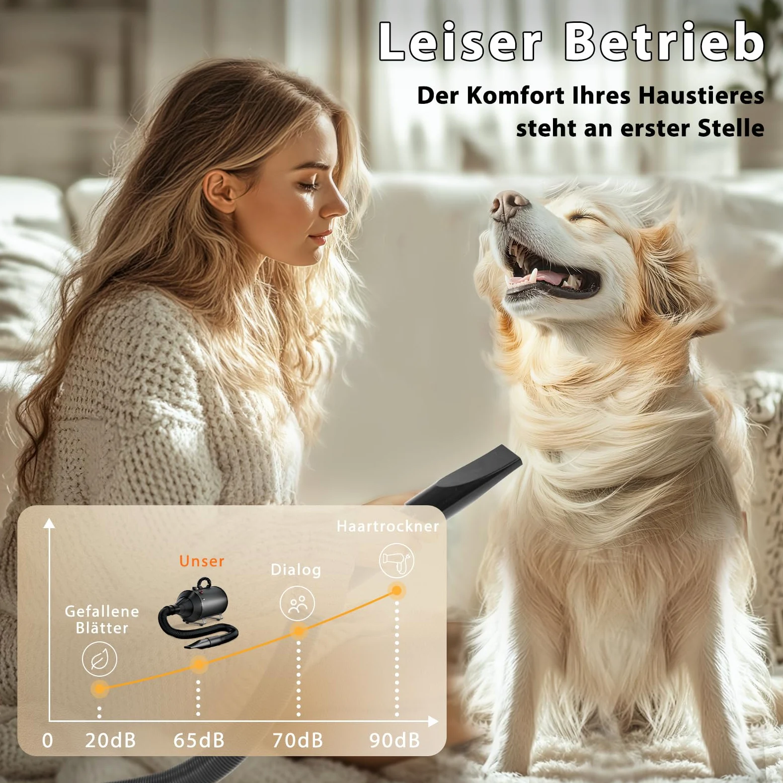 Soffiatore per Cani 3000W Blower Molto Silenzioso velocità Regolabile, Ventilatore per la Cura del Cane con 4 Diversi ugelli e Tubo Elastico
