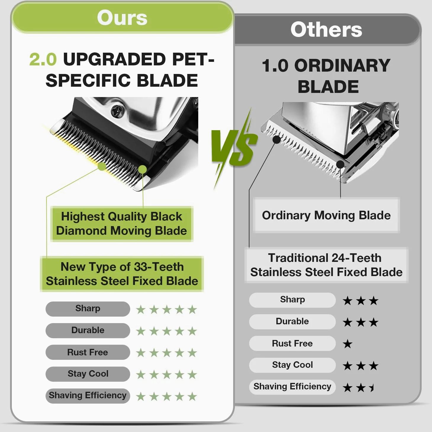 Tosatrice per Cani 4-in-1 Professionale per Cani con Pelo Folto, Ricaricabile e Silenziosa, con Custodia, Set di 1 spazzole per la cura del pelo