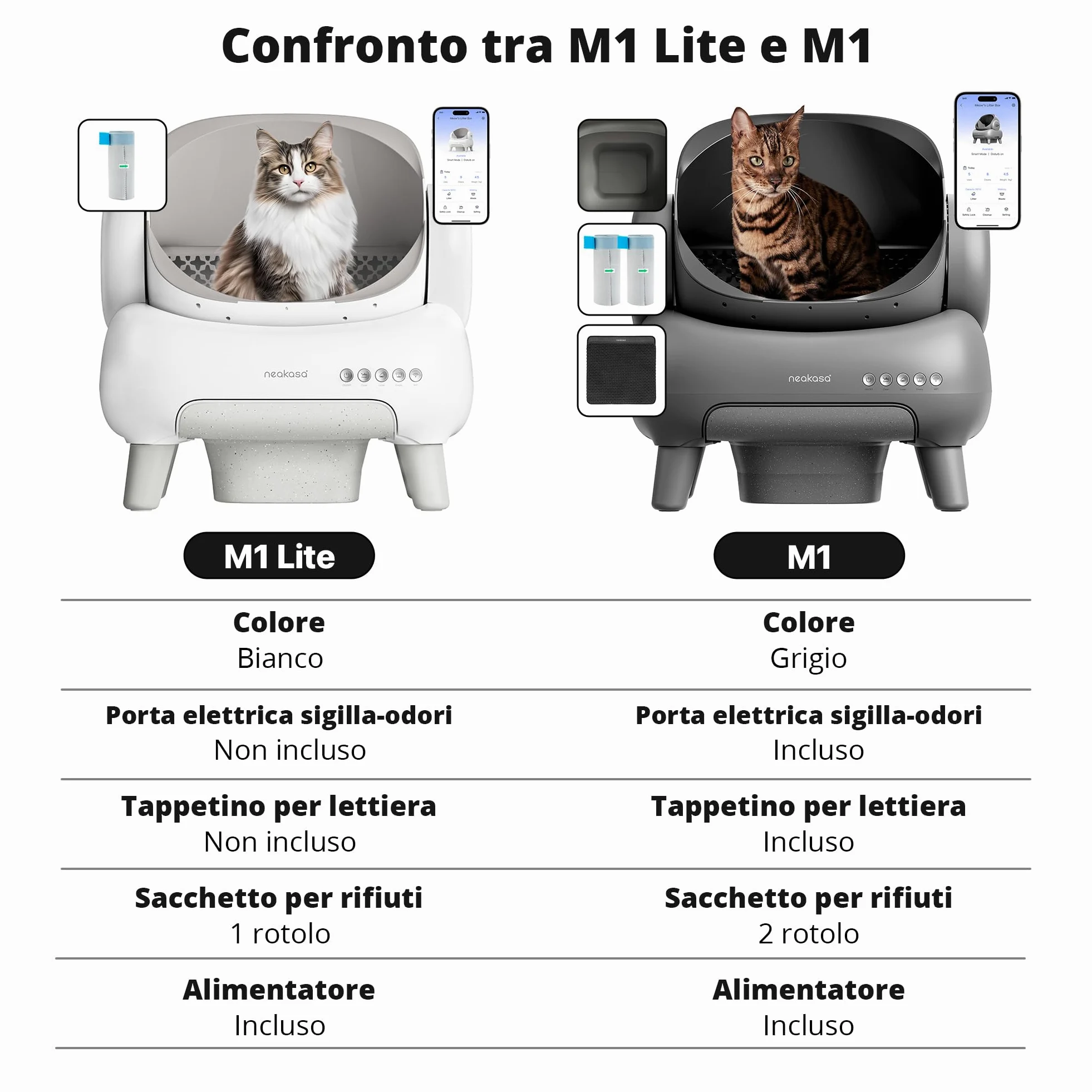 Neakasa M1 Lite Lettiera automatica per gatti aperta, autolavante con grande capacità e controllo App, design antiodore per più gatti, ideale per viaggi