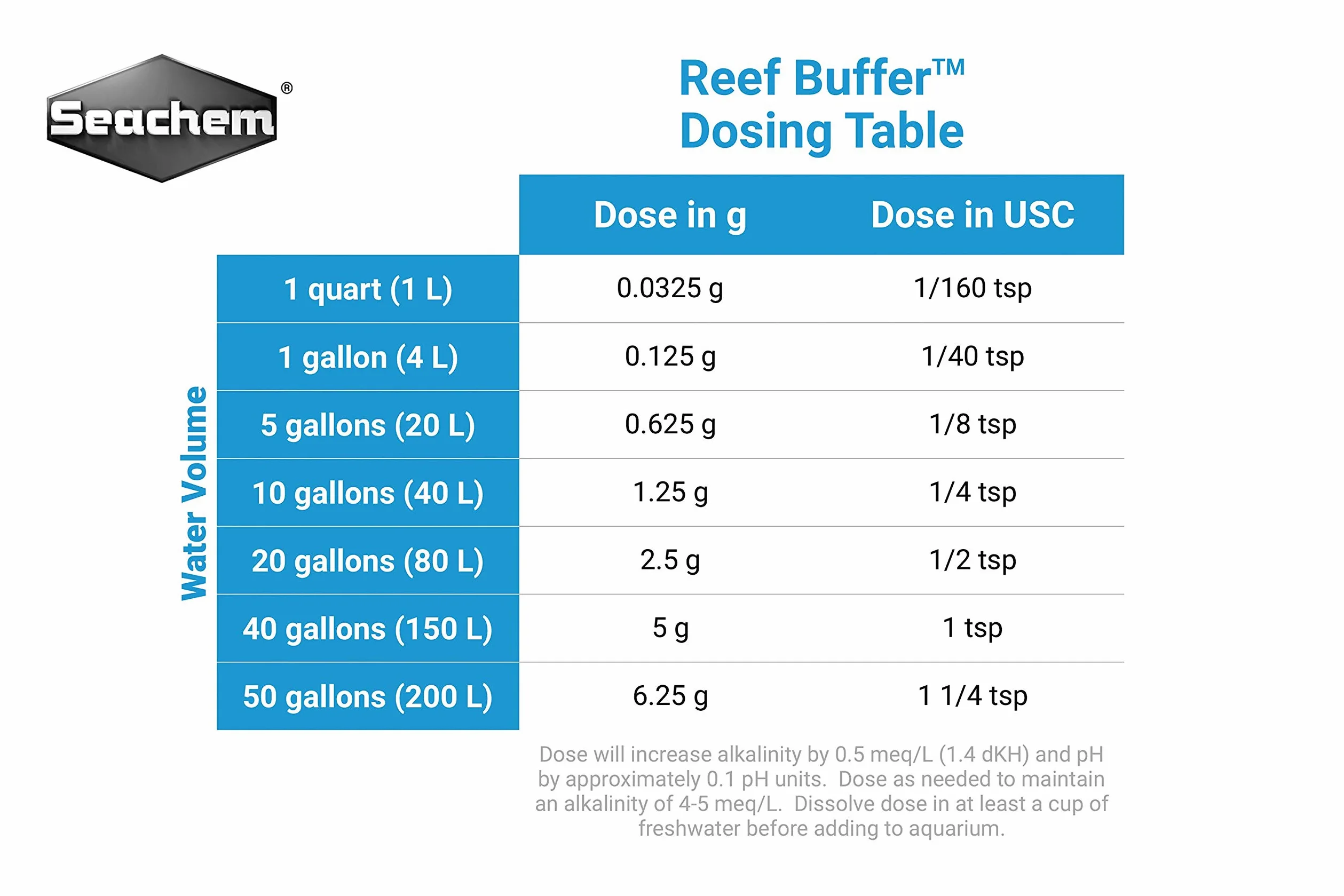 Seachem 08049B Reef Buffer