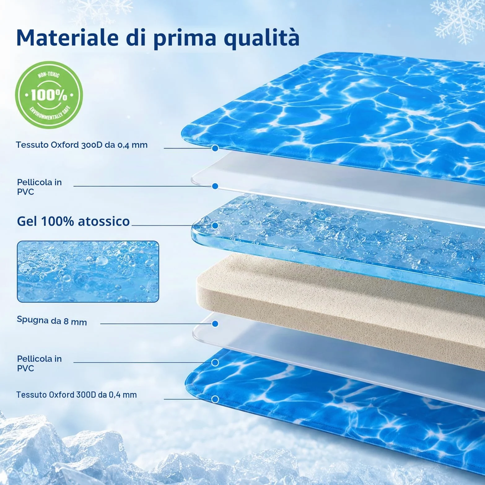 Tappetino Refrigerante Cane 80 x 120 cm, Materassino Fresco per Cani e Gatti in Oxford 300D e PVC, Pieghevole e Resistente all’Acqua per Casa, Auto e Cuccia