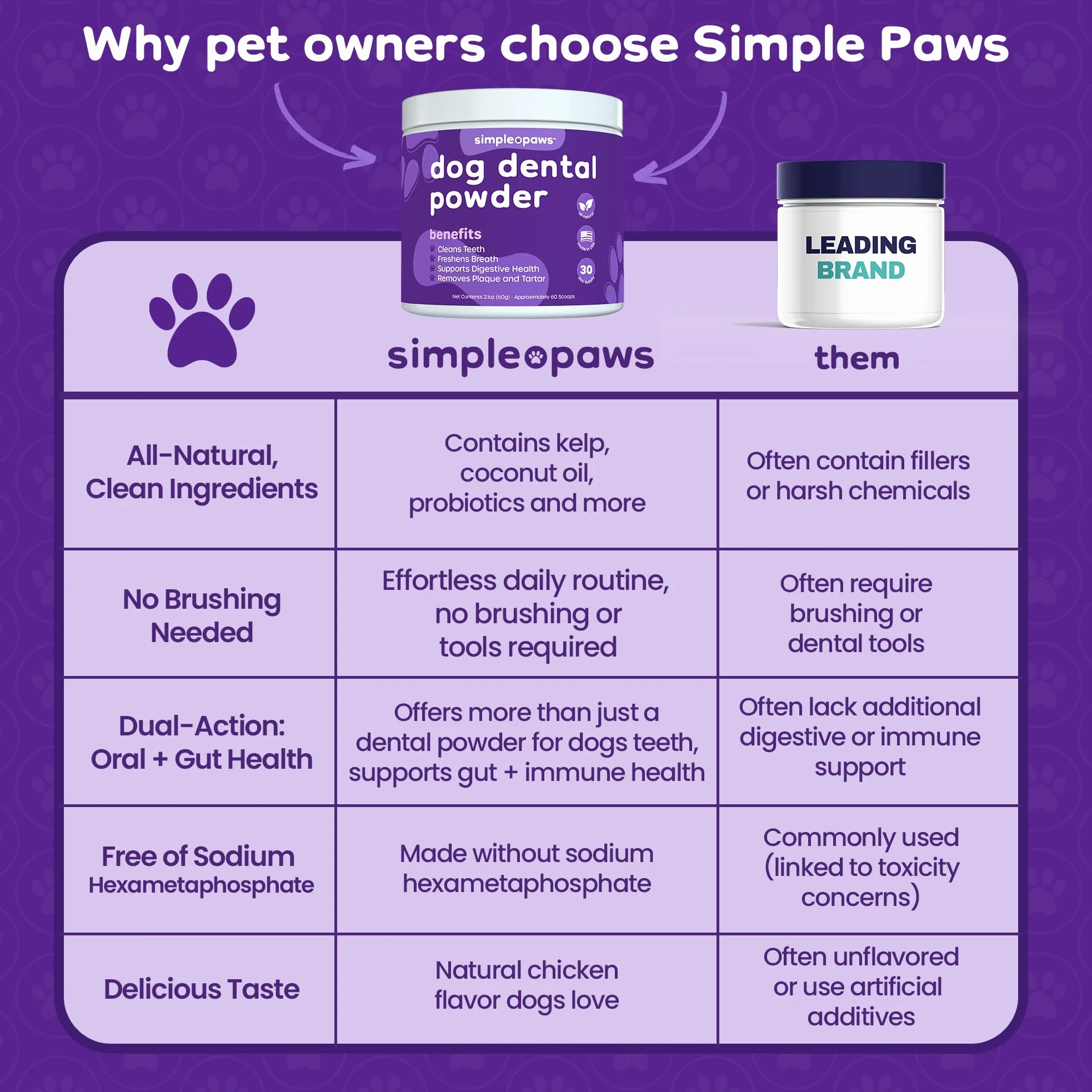 Polvere dentale per cani per la pulizia dei denti - Polvere dentale per | Prevenire l'alito cattivo del cane con probiotici per alito fresco e salute orale - Al gusto di pollo