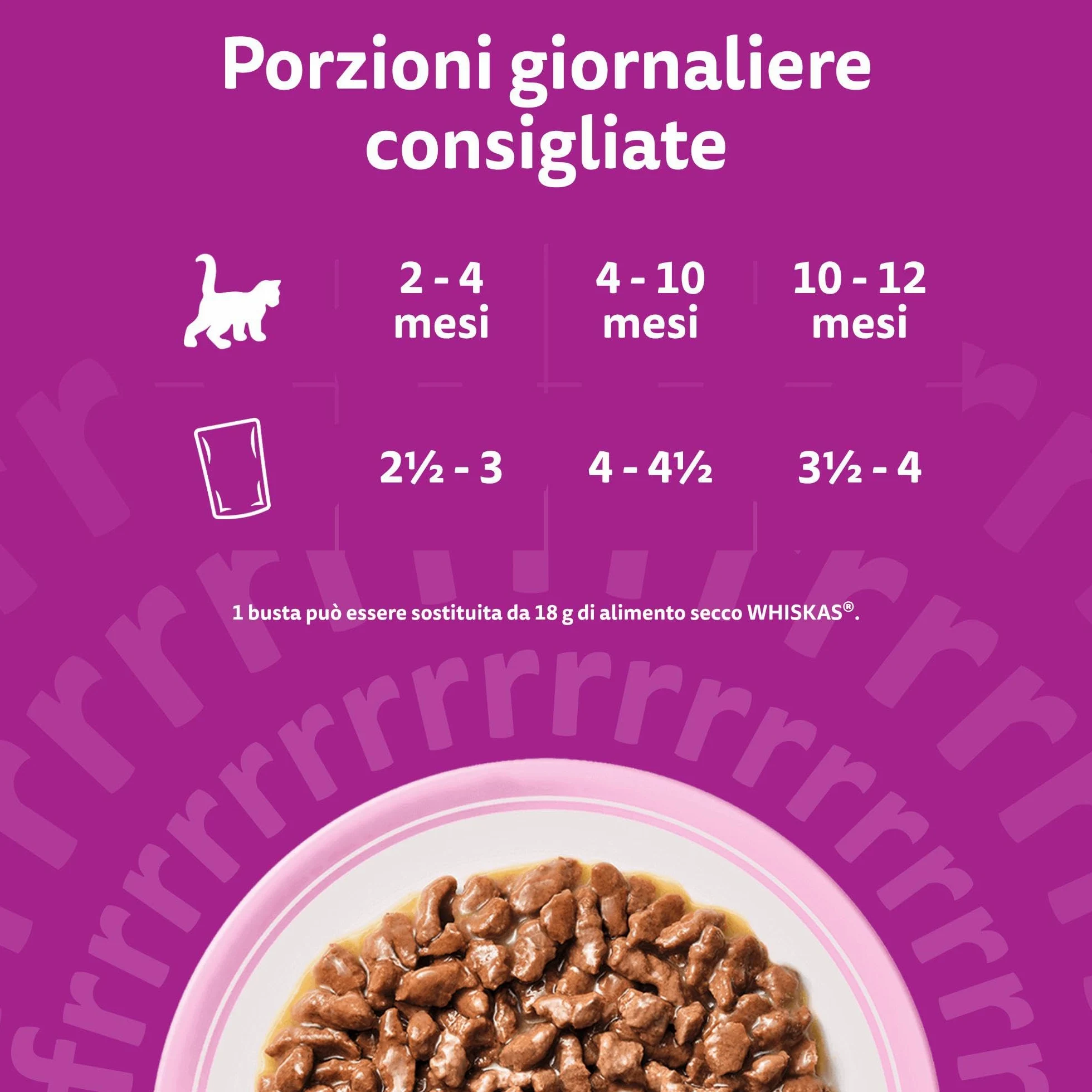 WHISKAS Junior Cibo Umido per Gattini in Salsa 84x85g Selezione Gustosa