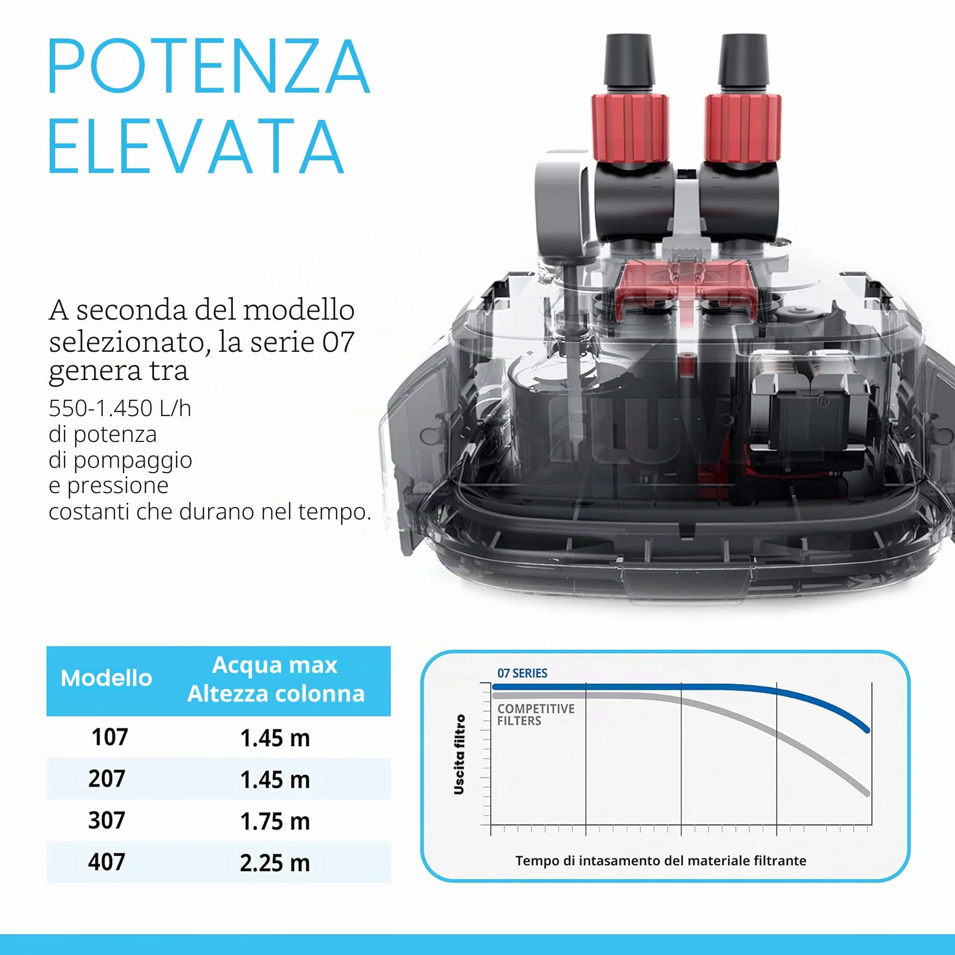 Fluval A450 407 Filtro Esterno