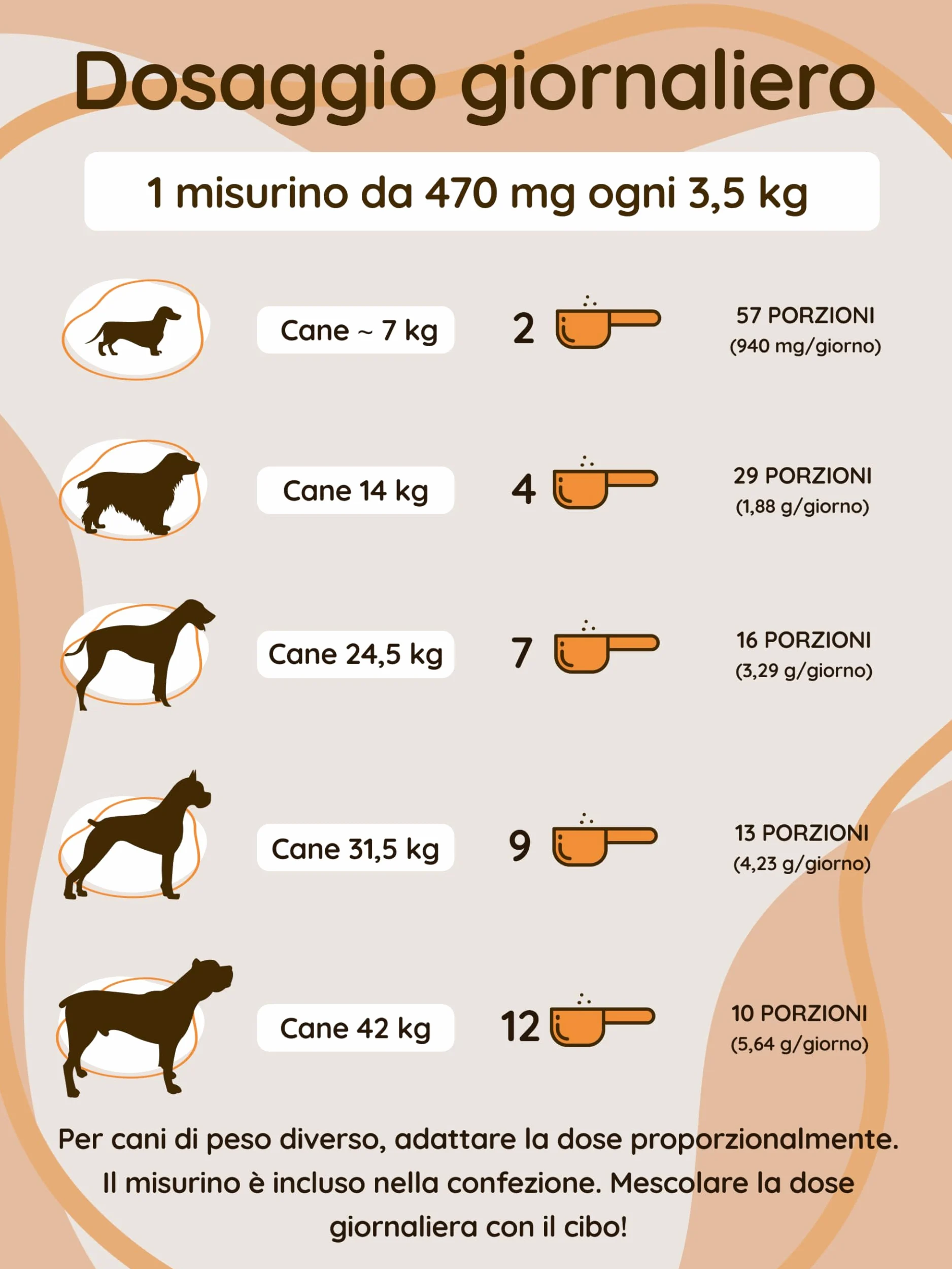 Supporto Immunitario per Cani - Complesso Concentrato di 6 Funghi Medicinali con Cordyceps, Reishi e Shiitake - Ricco di Beta Glucani - Vitamine per Cani - BIO, Naturale - 54 g