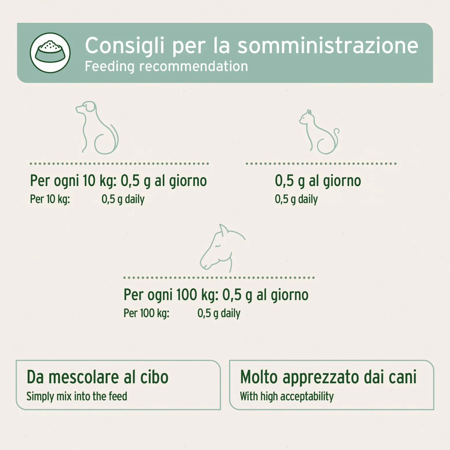 AniForte Polvere di cozze dalle Labbra Verdi per Cani e Gatti 250g – Integratori naturali in qualità di Grasso Completo, glicosaminoglicani, supporta le funzioni articolari