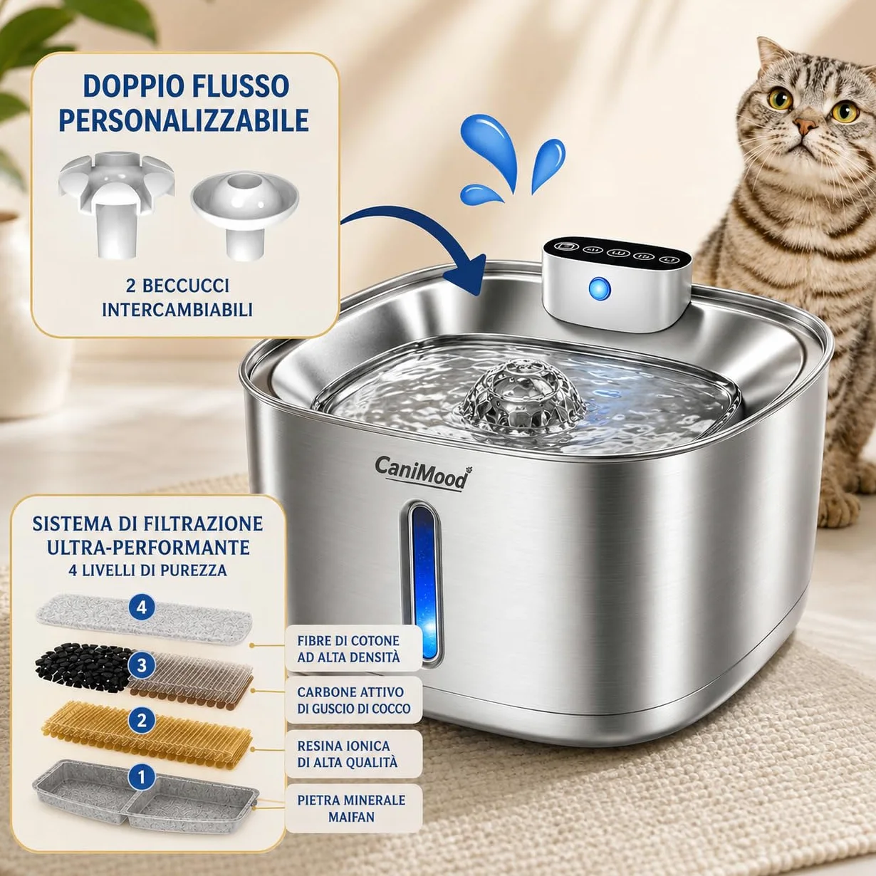 Fontana per l'acqua senza fili CaniMood da 3,2 litri per cani e gatti – Ultra silenziosa con sensore di movimento, filtrazione continua, LED, acciaio inossidabile