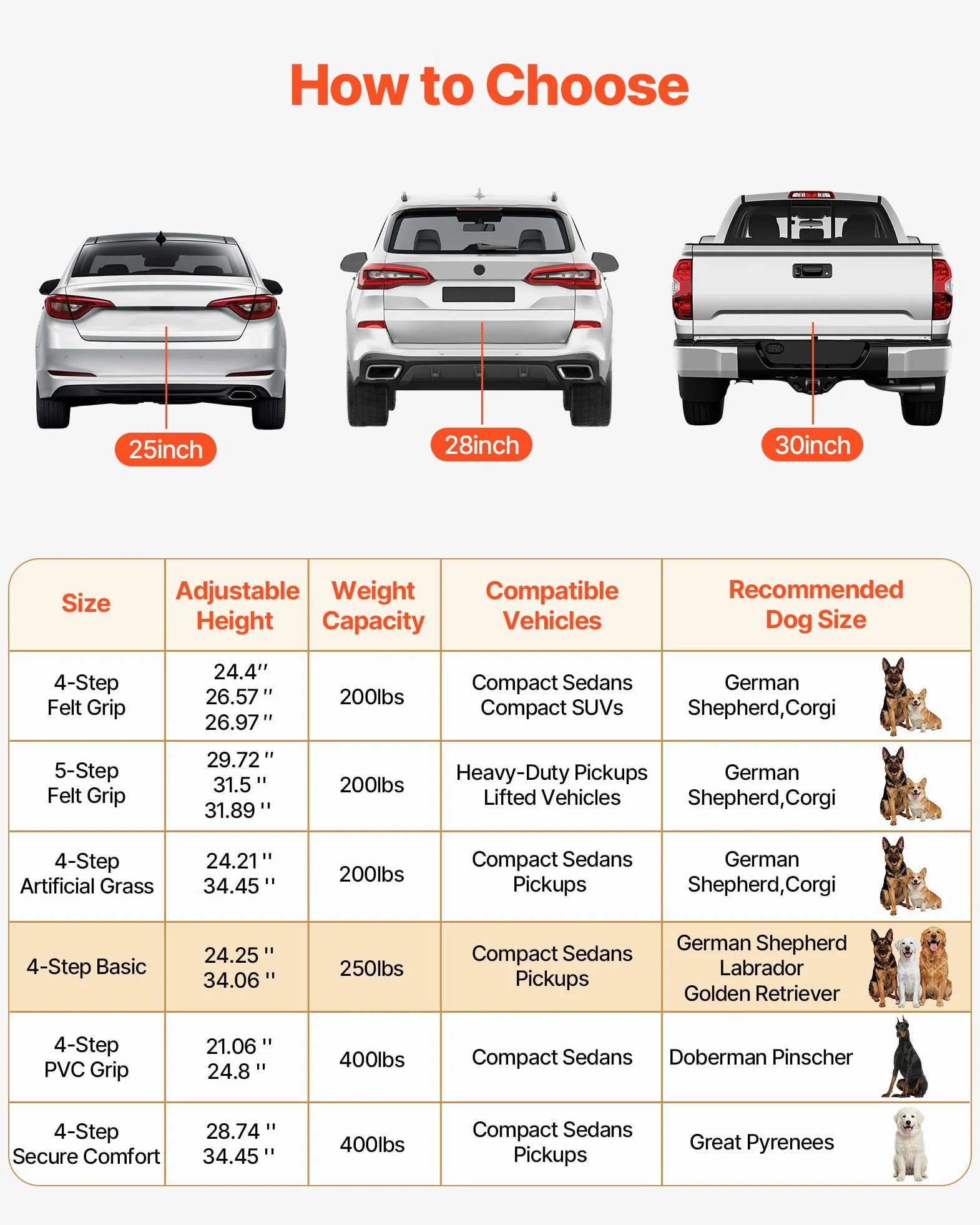 VEVOR Scaletta Pieghevole per Auto per Cani Animali Domestici, Scala Pieghevole a 4 Gradini per SUV Camion Letti Divani per Animali Domestici Carico max 113,4 kg Superficie Antiscivolo Extra Large