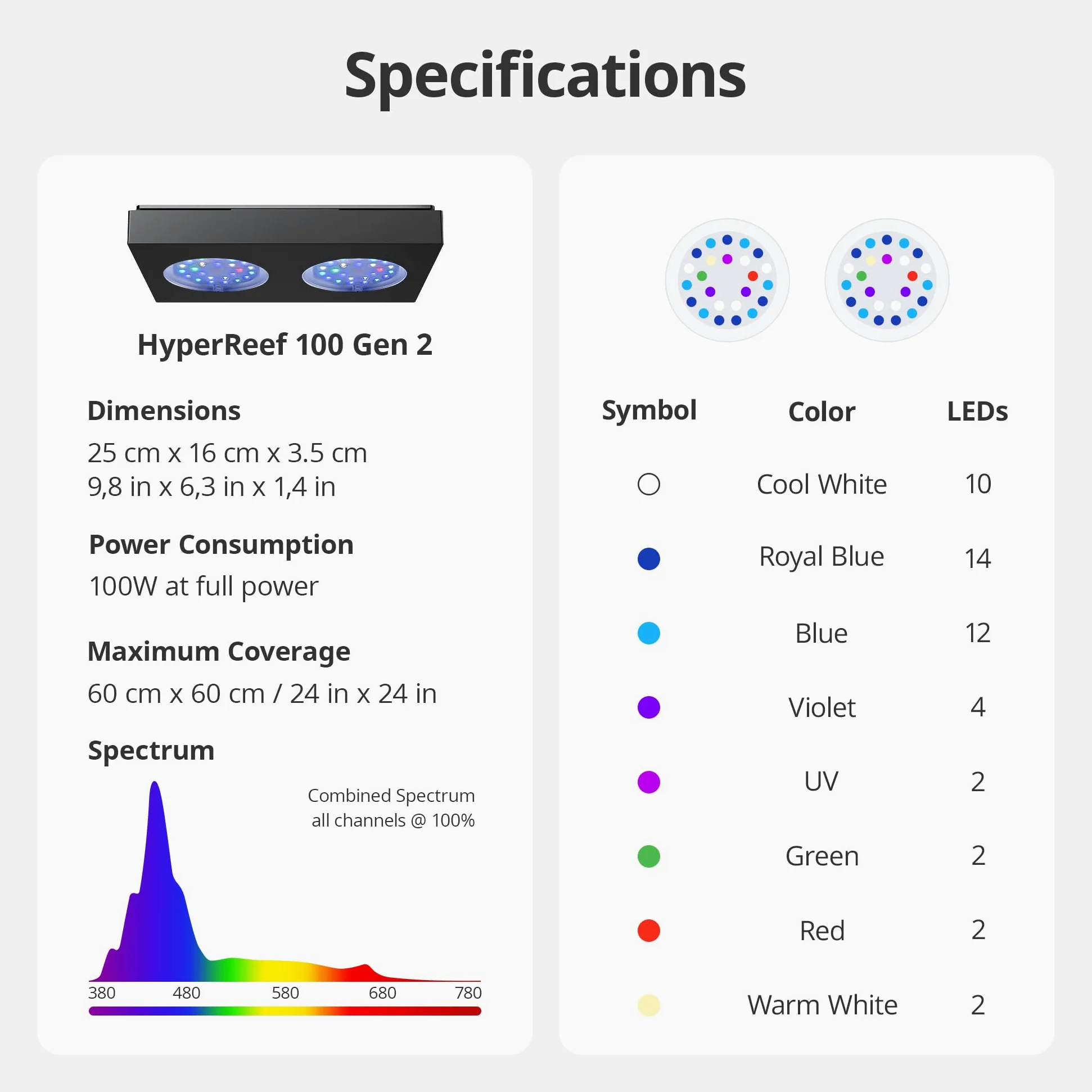 NICREW HyperReef 100 Gen 2 Illuminazione LED per acquario marino da 100W ideale per coralli SPS/LPS e pesci d'acqua salata con spettro potenziato blu viola lente e 5 canali programmabili