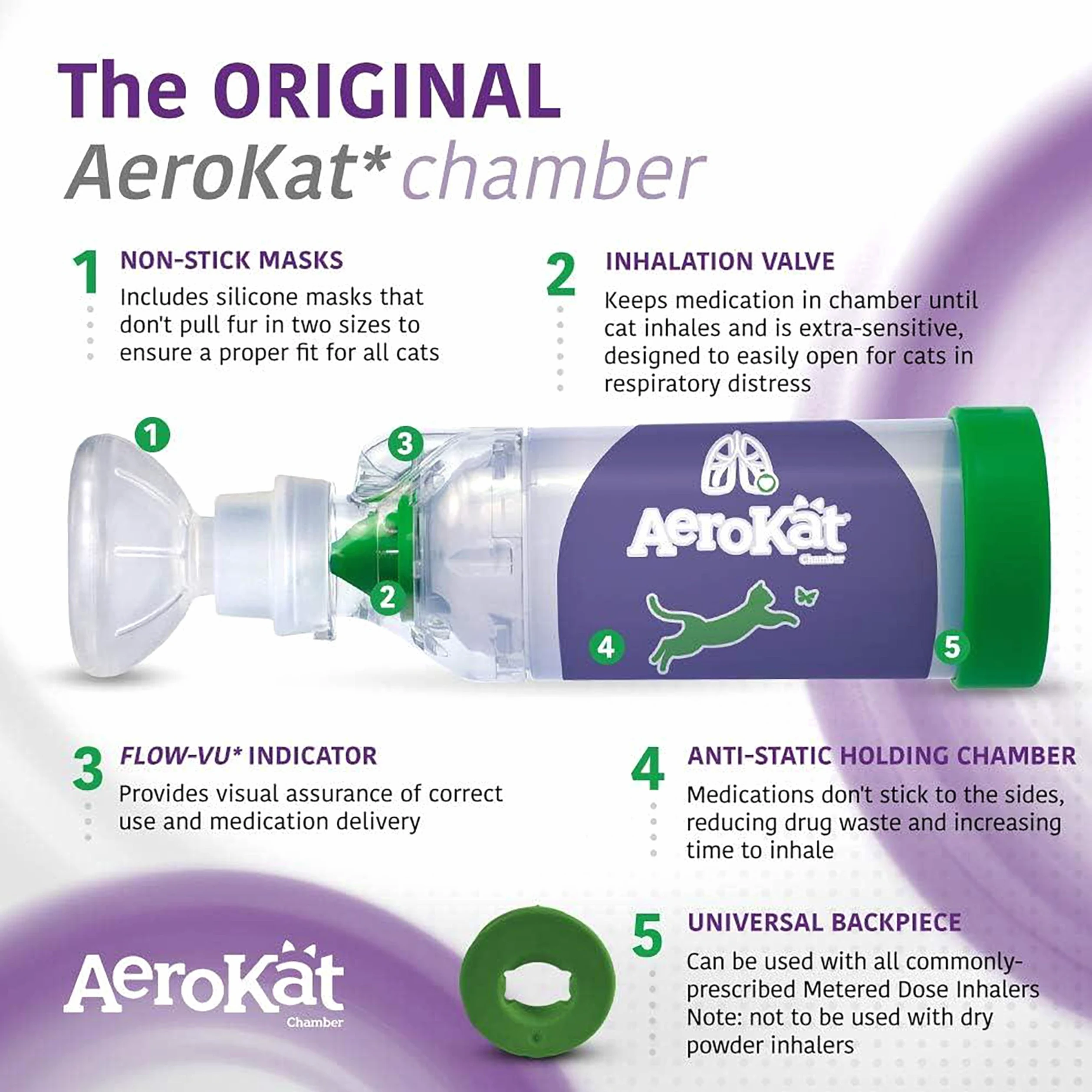 Aerokat, Camera di inalazione per Gatti