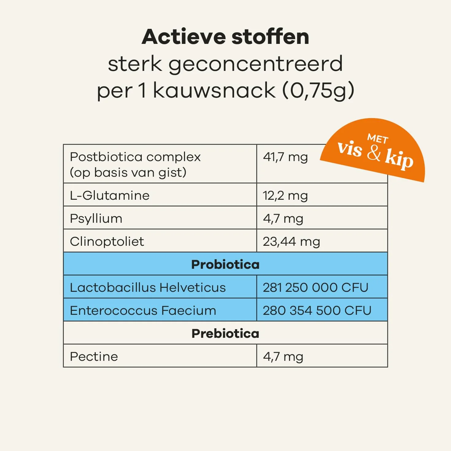 Integratore Alimentare per Gatti – Digestione – Contro diarrea e stitichezza – Pre- e probiotici, psillio – Raccomandato dai veterinari