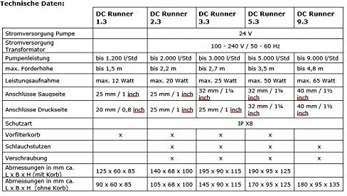 Aqua Medic DC Runner 1.3 Pompa universale regolabile per acquari, controllo tramite app o controller