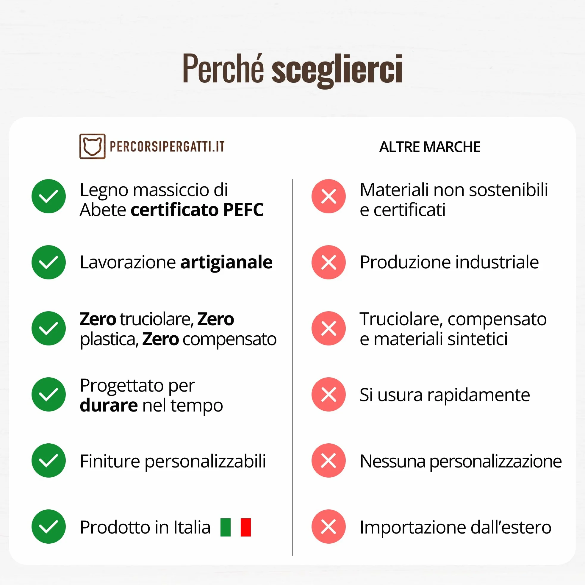 Mensole per Gatti da Parete in Legno d'Abete PEFC Artigianali, Mensola Gatto 40 cm, per Arrampicata e Percorso da Muro per Gatti con Resistenza Fino a 20 kg – Percorsipergatti