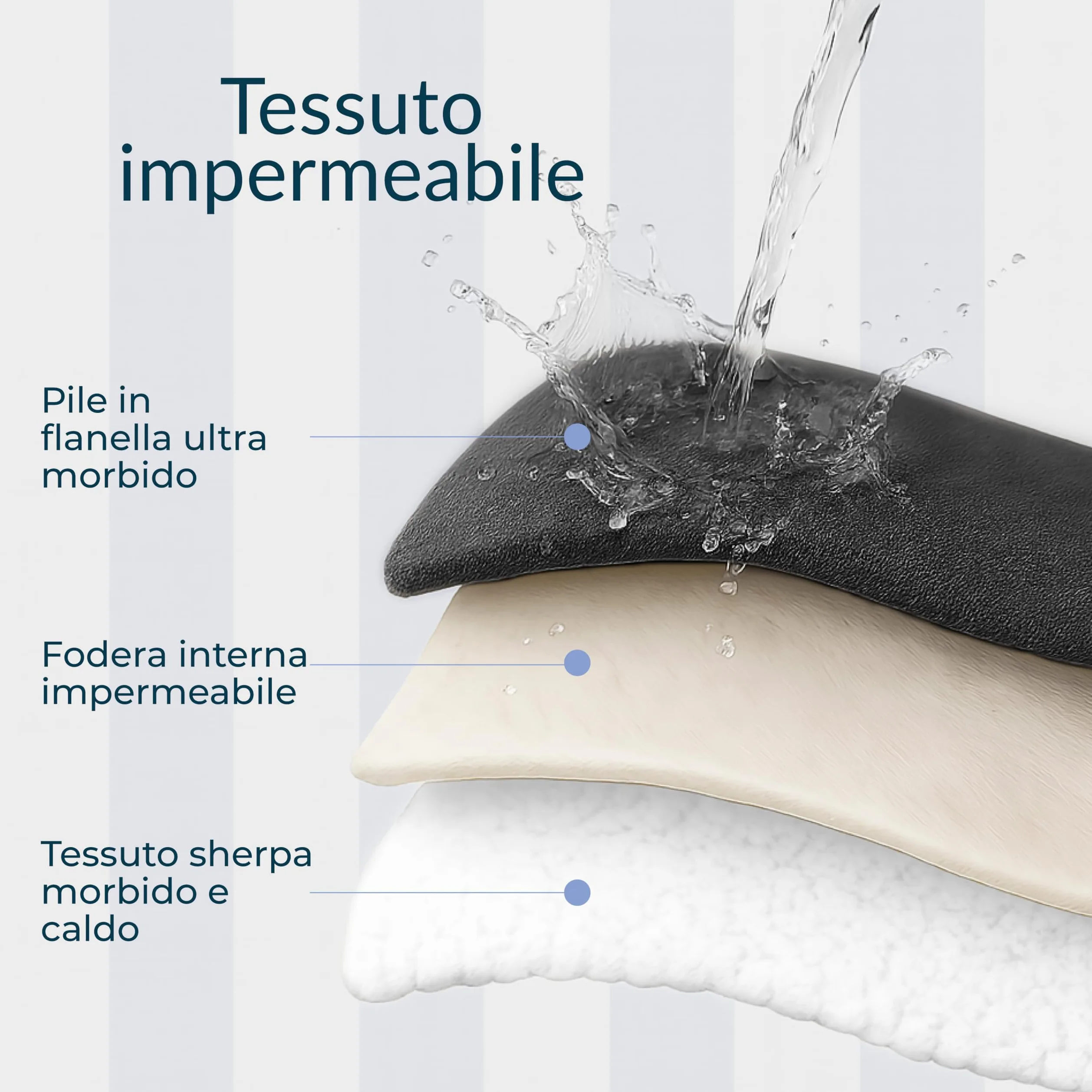 Twinzen Coperta Impermeabile per Cani 127x152 cm Grigio Scuro - Copridivano e Copriletto Reversibile in Pile Sherpa - Telo Impermeabile per Letto o Divano Lavabile