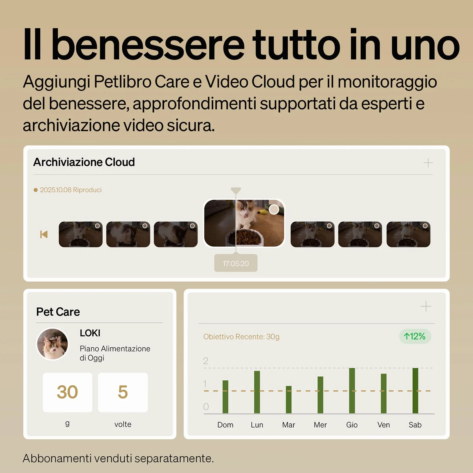 PETLIBRO Mangiatoia Automatica per Gatti da 5 Litri con APP - Mangiatoia per Cani WiFi 5G e 2.4G Sensore Cibo Basso e Blocco