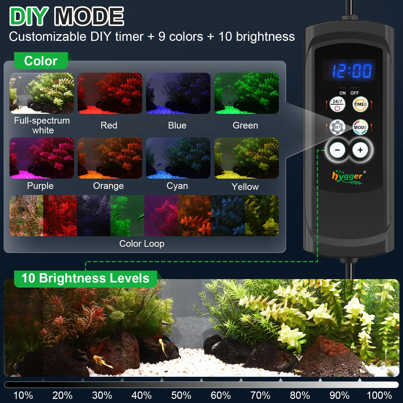 hygger Luce LED per Acquario, 40W Full Spectrum Lampada Aquarium con Timer Multicolore, 24/7 Naturale Mode Illuminazione per Acquario Luminosità Regolabile Staffe Estensibili (For 75-90CM Tanks)
