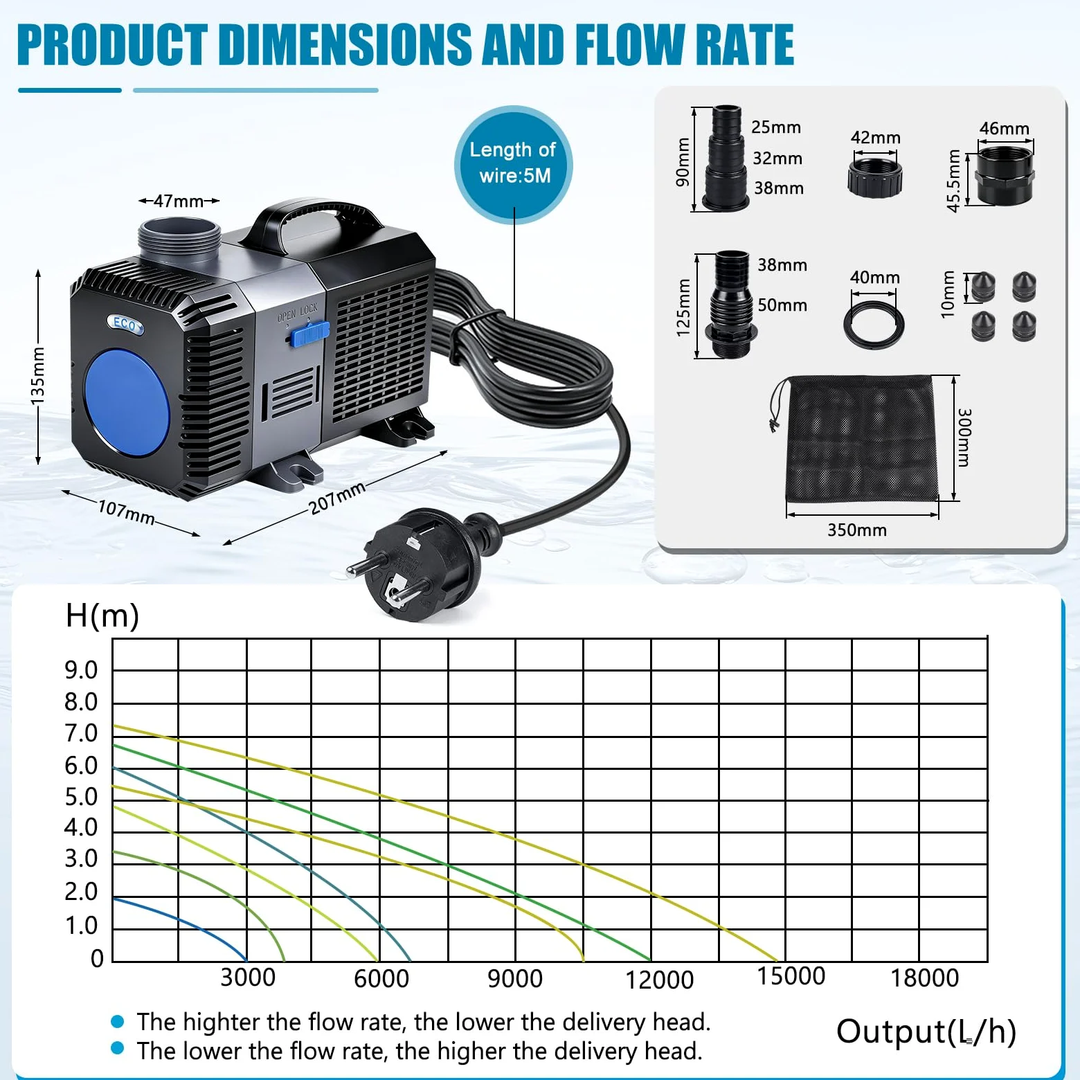EXLECO Super Eco Pompa Acqua per Laghetto e Filtro 16000L/H 140W, Filtro a Risparmio Energetico Sommergibile Pompa per Flusso per Stagno Acquario laghetti Carpe Koi CTP-16000