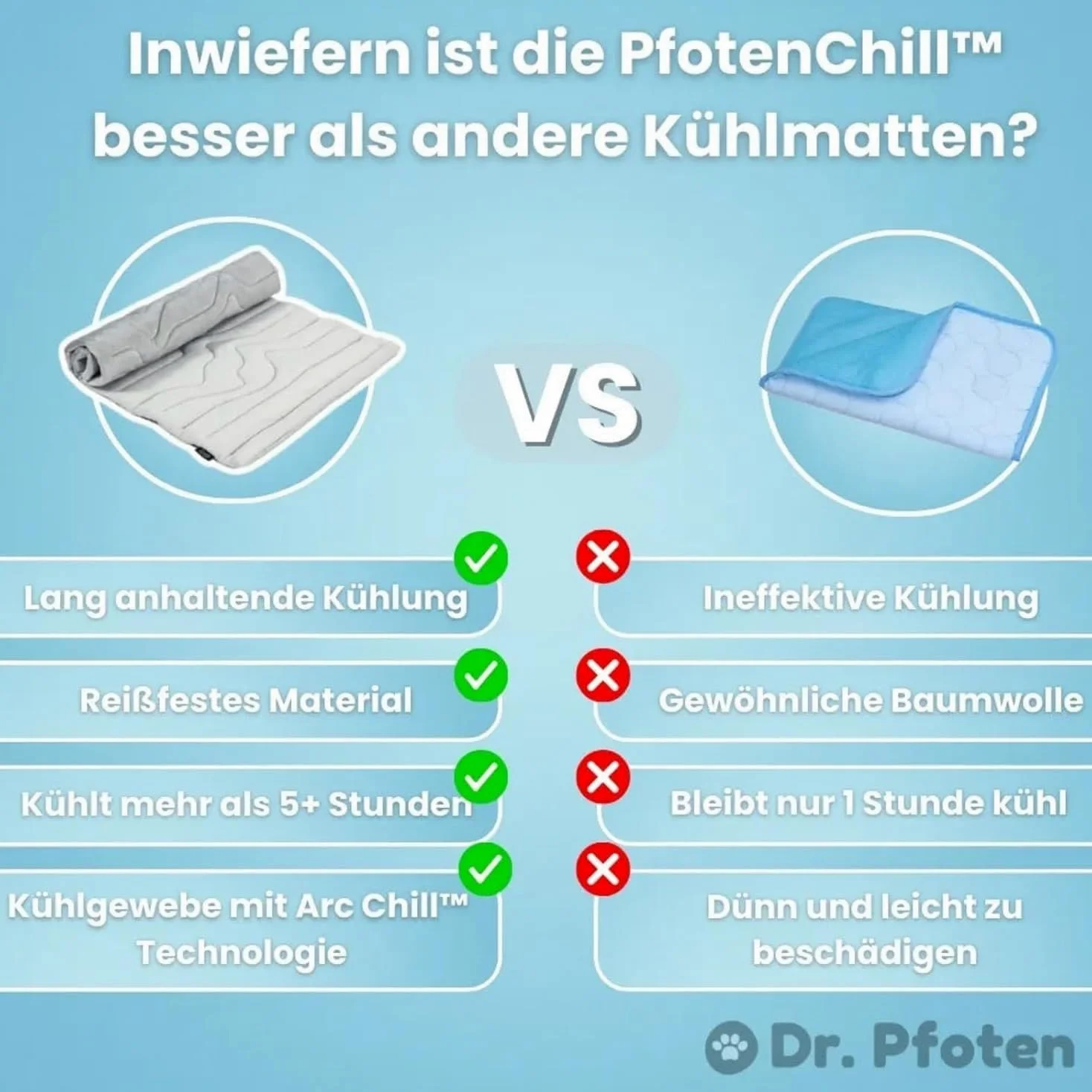 Dr Pfoten - Tappetino rinfrescante per cani, auto-raffreddante, coperta rinfrescante per cani, tappetino rinfrescante per cani, Paw Chill, l'innovativo tappetino rinfrescante per il tuo cane
