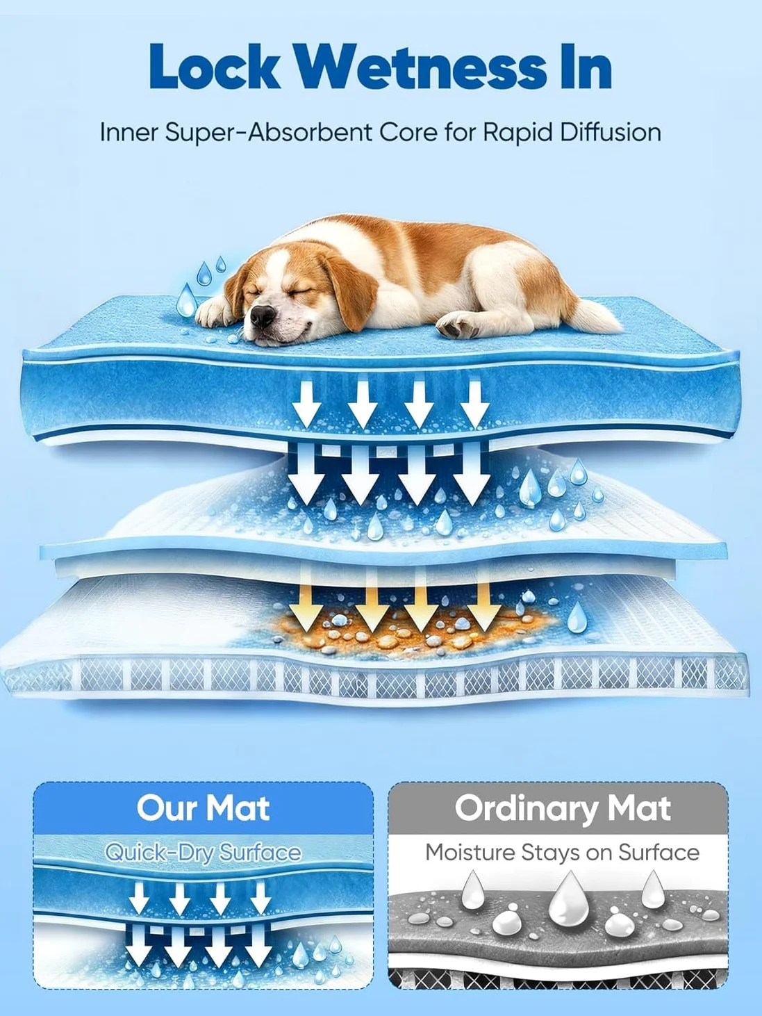 Rywell Tappetino rinfrescante per cani e gatti, 110 x 80 cm, traspirante, cambia colore e auto-rinfrescante, coperta antiscivolo e lavabile per viaggi, blu ghiaccio