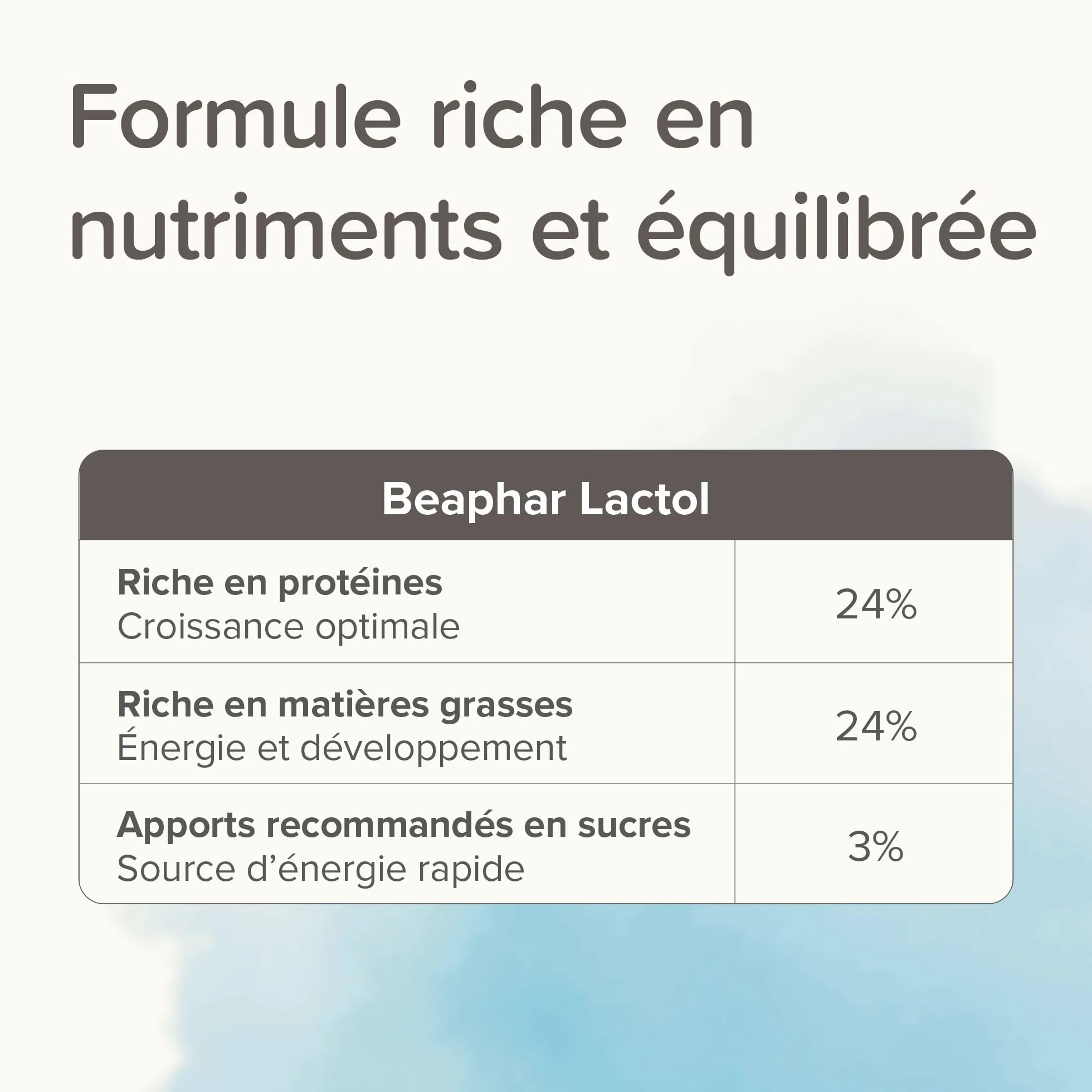 Beaphar Lactol, Latte in polvere per cuccioli, sostituzione del latte materno