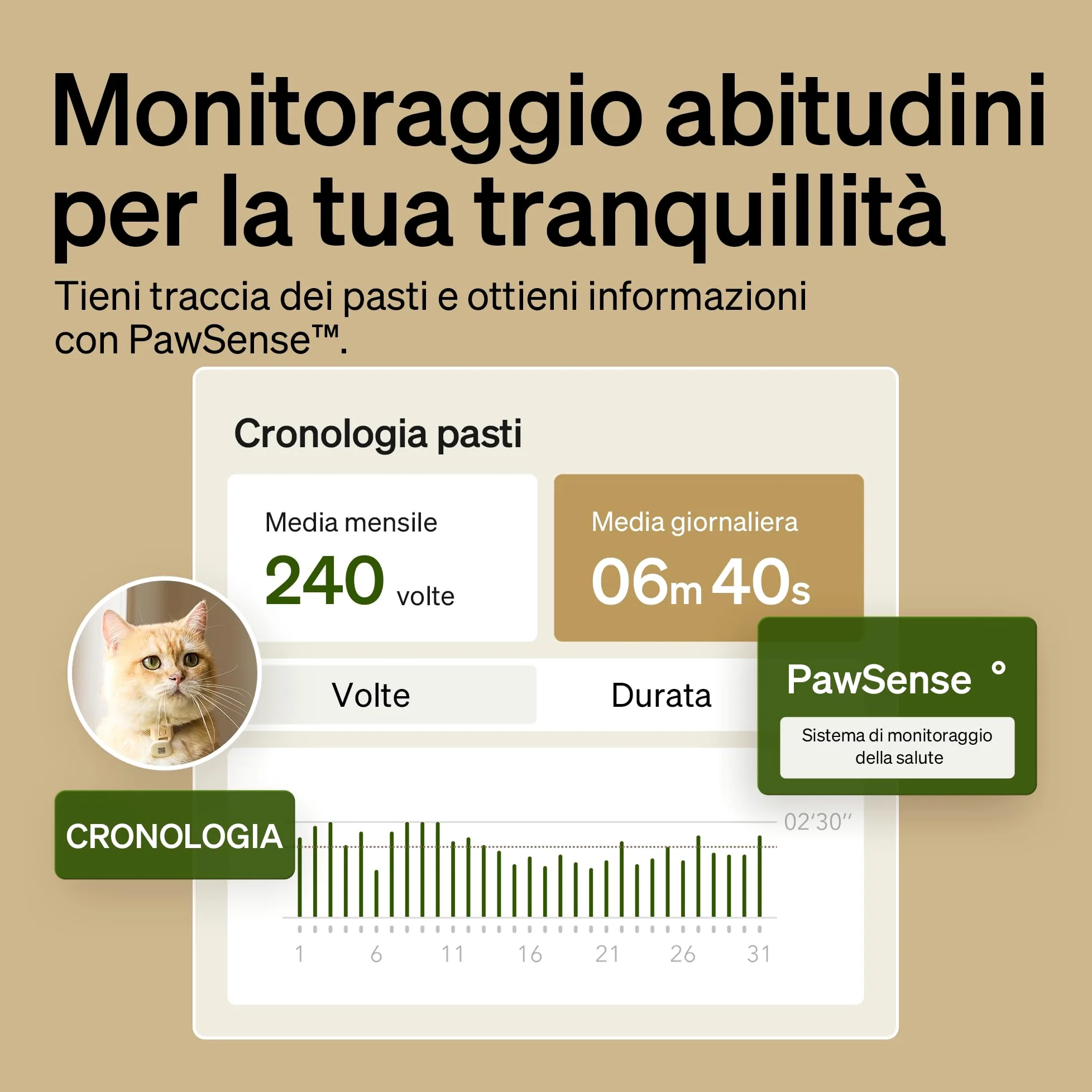 PETLIBRO Distributore automatico di cibo per gatti RFID 5G Wi-Fi, distributore automatico di cibo per gatti con sensore Collar, distributore automatico per gatti con app, 1-10 pasti, 3L, nero