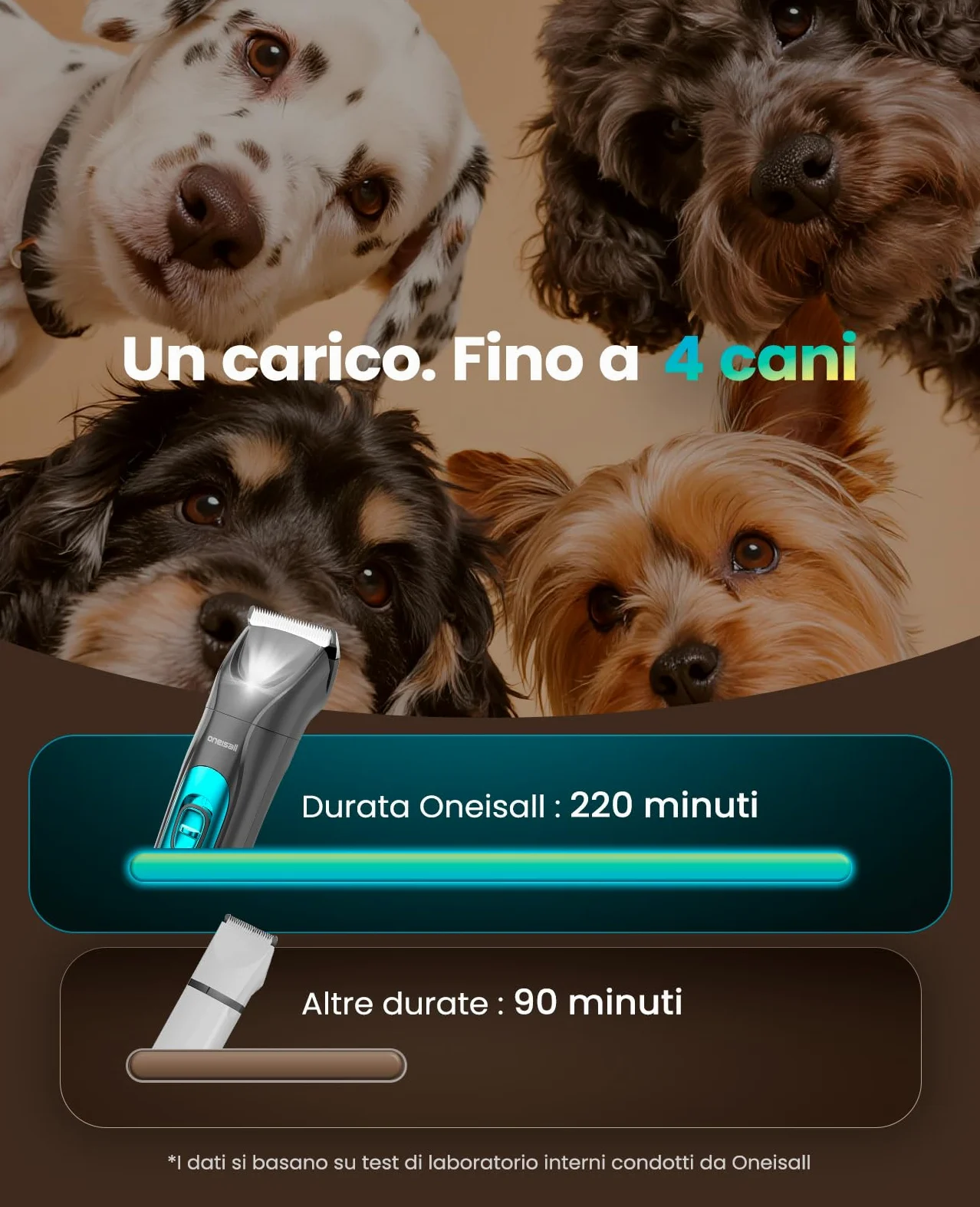 oneisall 4 in 1 Tosatrice per Cane Gatto con Luce LED, 2025 Nuova Versione Cura Peli Animali per Rasoio Cani & Zampe & Smerigliatrice Artiglio, 2000mAh Ricaricabile Rasoio per Cani (Blau, 4-in-1)
