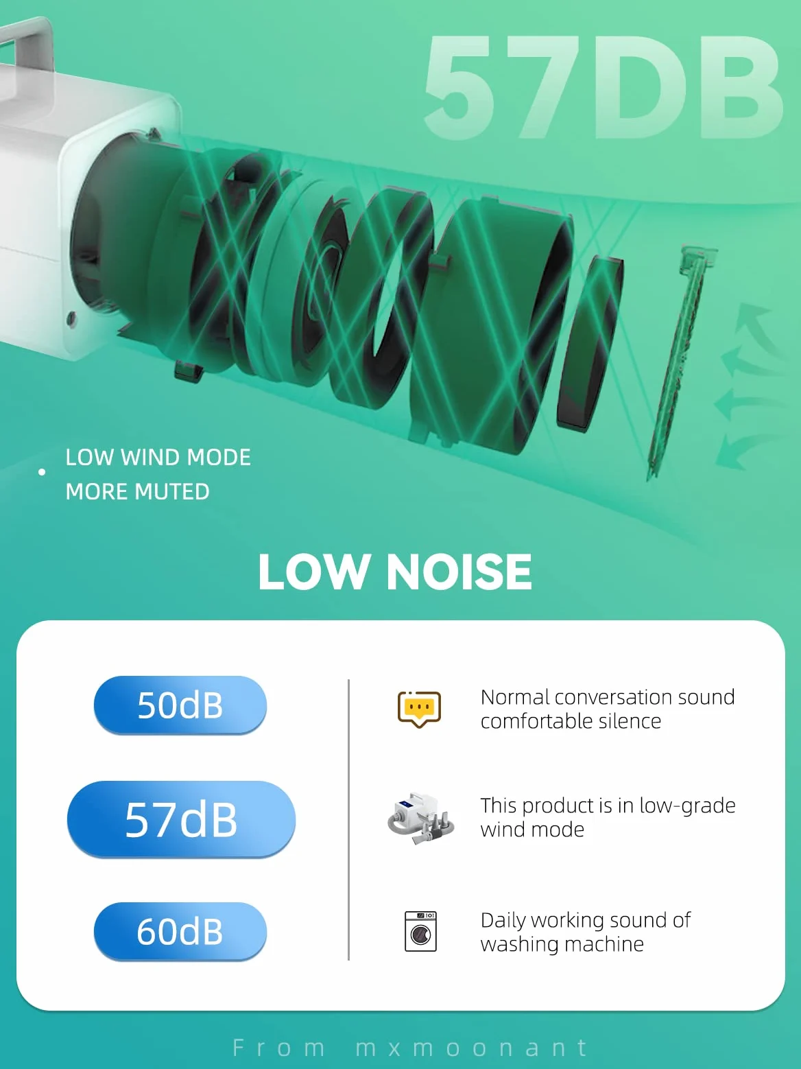 Mxmoonant Soffiatore per Cani, 2800 W, con controllo intelligente della temperatura Negative Ionen, con 4 tipi di ugelli e una spazzola grande