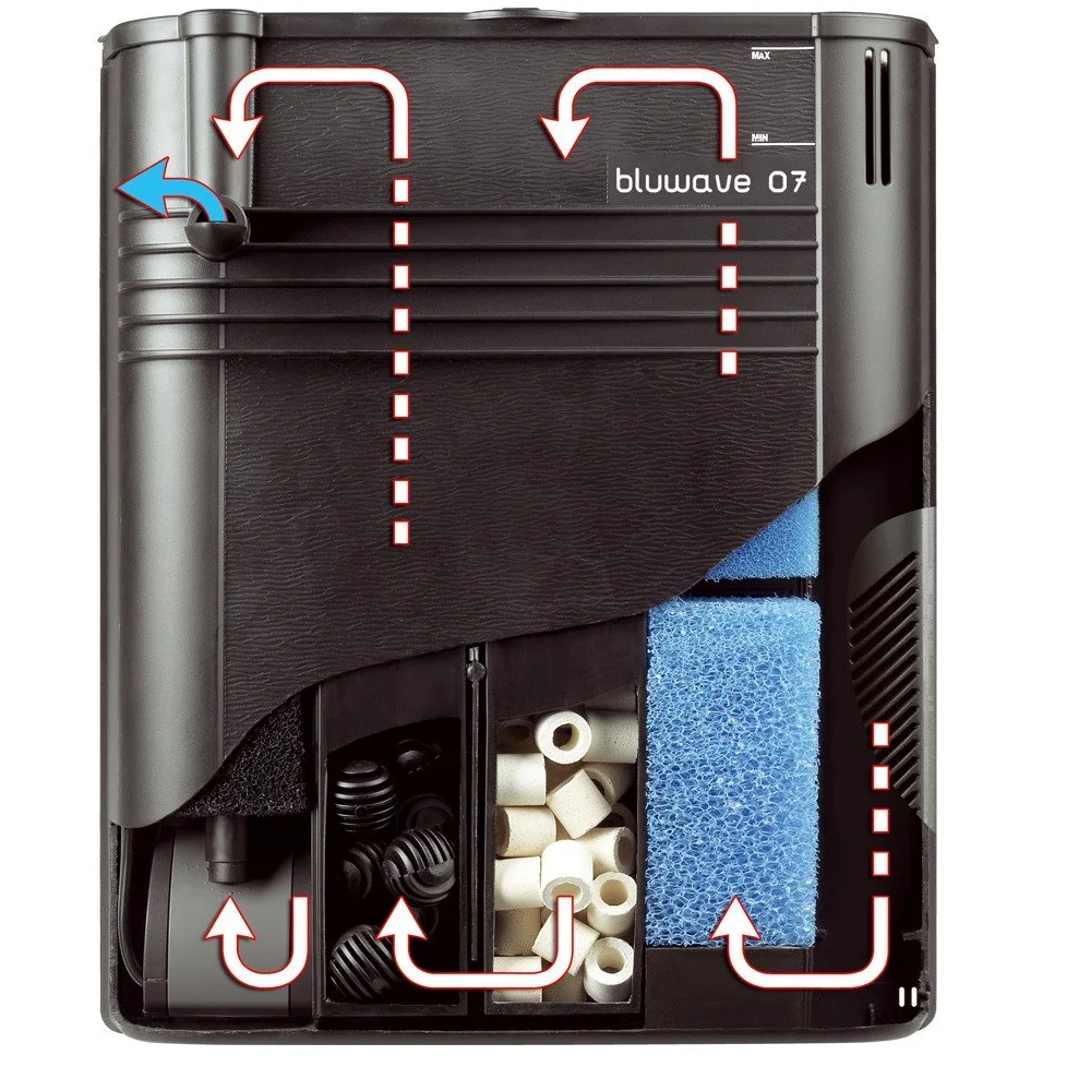 Ferplast Filtro Interno Acquario Fino a 300 Litri BLUWAVE 07, Tre Stadi, Meccanico, Biologico, Adsorbente